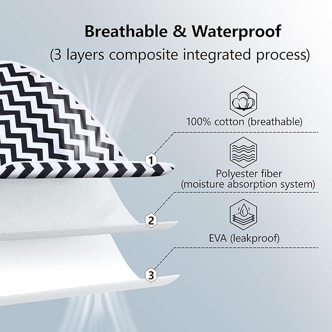 2Pcs Diaper Changing Pads for Baby, Portable Change Mat, 3Layers Waterproof Change Pad Foldable Absorbent Mats for Women, Reusable Incontinence Underpads for Patient 24''x30''