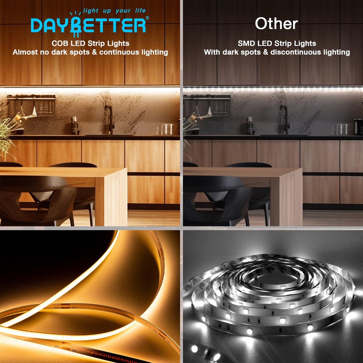 DAYBETTER COB LED Strip Lights, Tunable White(2700K-6500K) COB LED Lights with 3040 LEDs, 24V Adapter, RF Remote, Dimmable High Density Uniform LED Strip for Bedroom, Kitchen, Cabinet, CRI90+, 16.4ft