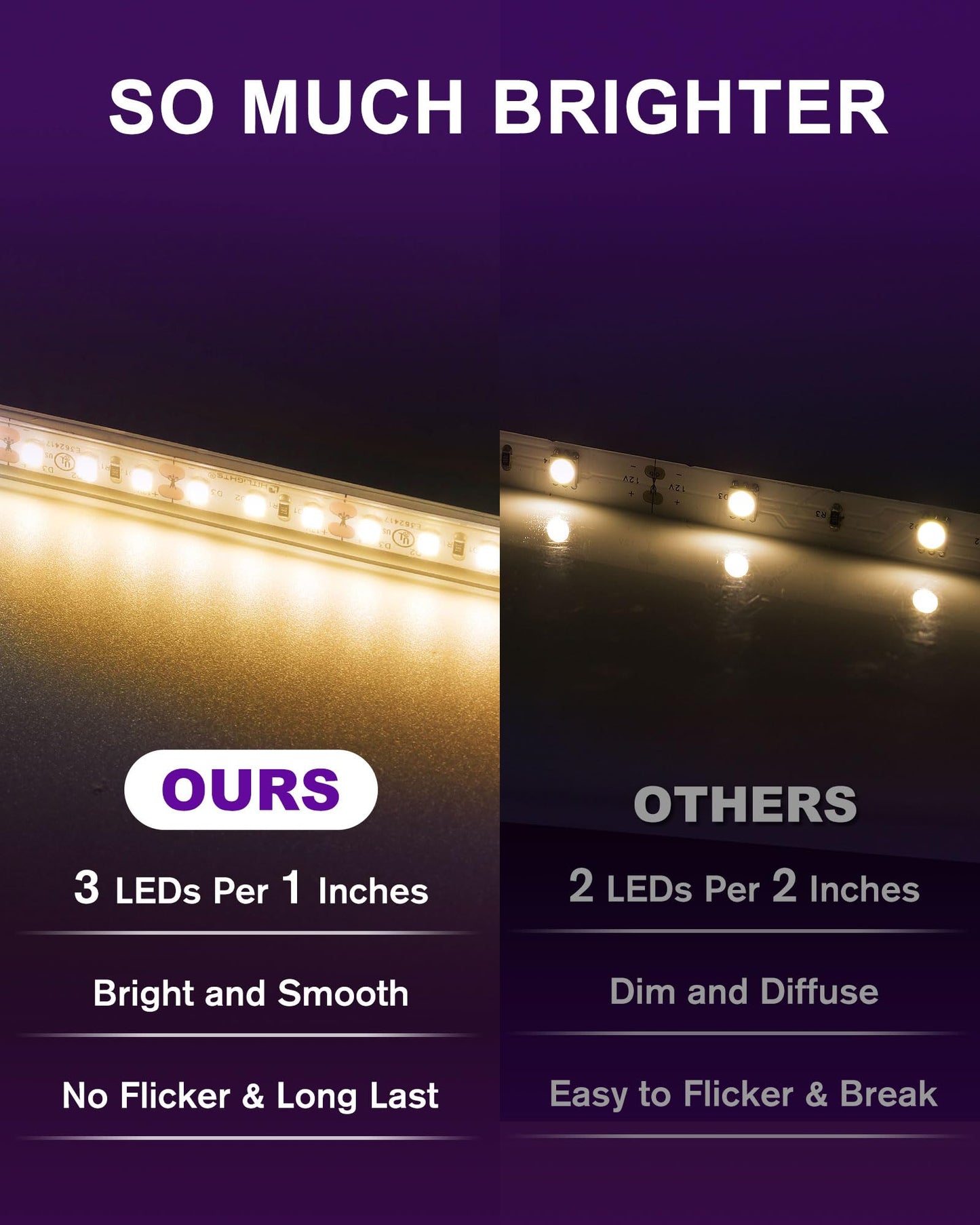 Hitlights Outdoor Led Strip Lights 16.4Ft Ip67 Waterproof 3000K Warm White, 600 Leds/Reel, Dimmable, Model Ls3528_Ww600_Wp67