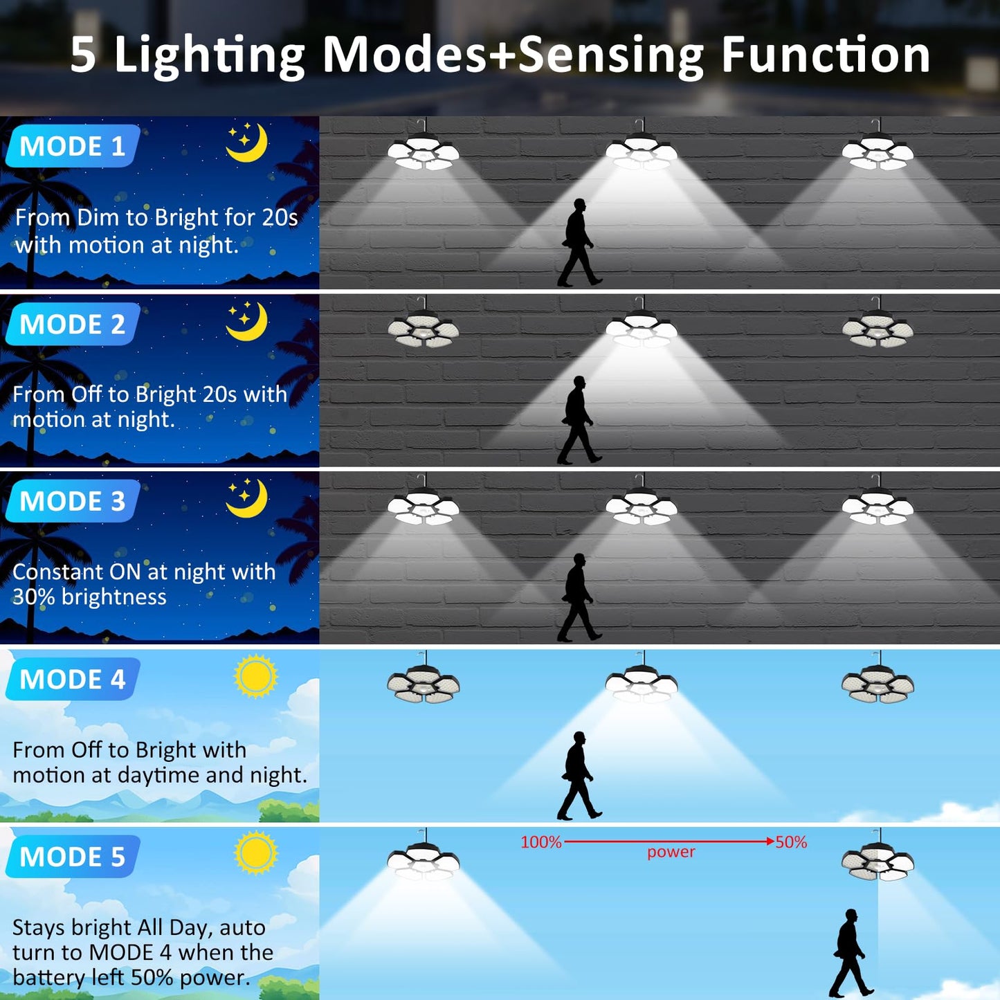 TSUNESLUX Solar Shed Light - Motion Sensor, IP65 Waterproof, 6000K, Remote Control, Model TS-G2306