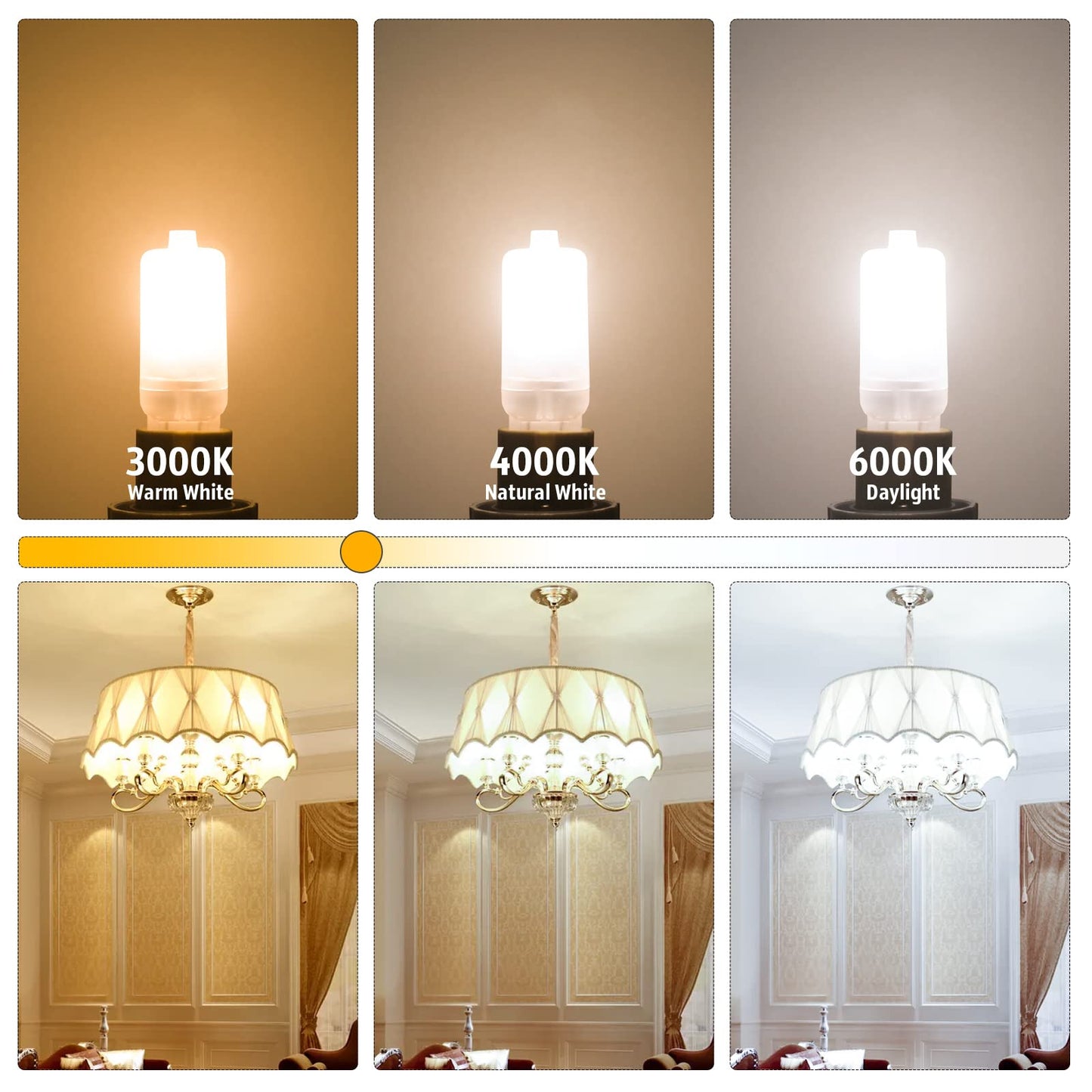 RuLEDne G9 LED Bulb 2W, Frosted T4 Corn Bulb, 200LM, 2700K Soft Warm White, Non-Dimmable, 10 Pack,