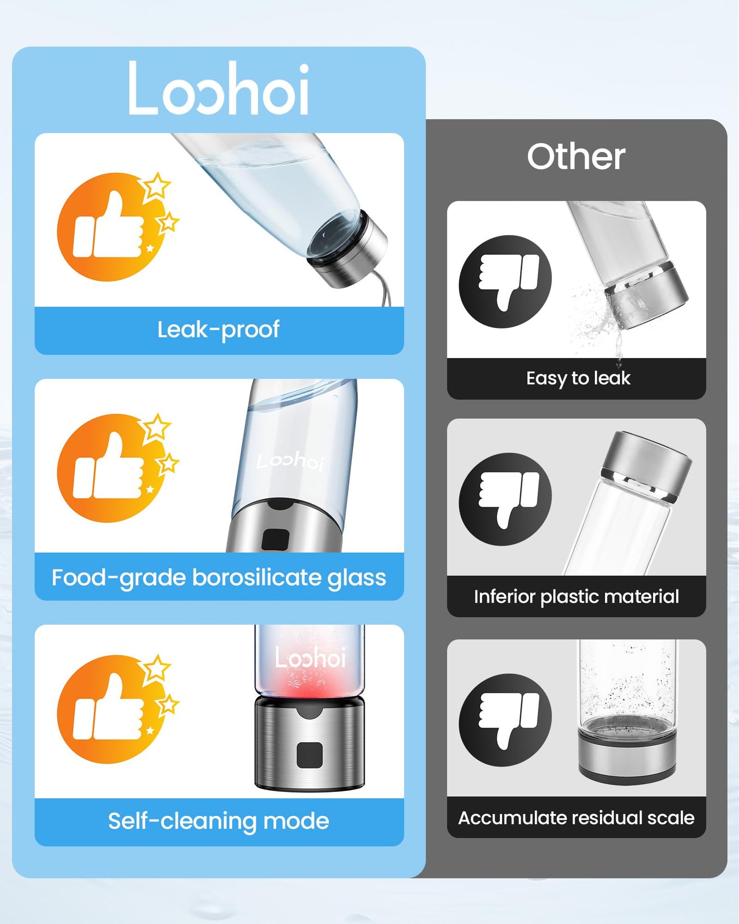 LOOHOI Hydrogen Water Bottle,Portable SPE/PEM Hydrogen Generator Cup 16oz,Rich Hydrogen Infused Water Maker for Health, Fitness,Gift for Home, Office & Travel