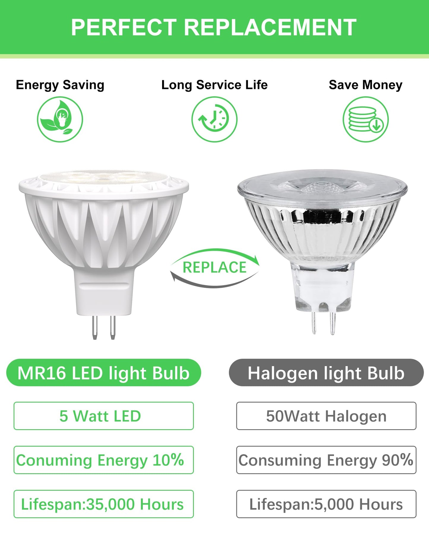 Gohdlamp Mr16 Led Bulbs 12-Pack 6000K Cool White 5W Gu5.3 Spotlight Bulb  Non-Dimmable 38?Beam Angle For Landscape  Recessed  Track Lighting Commercial Security & High Bay Lighting