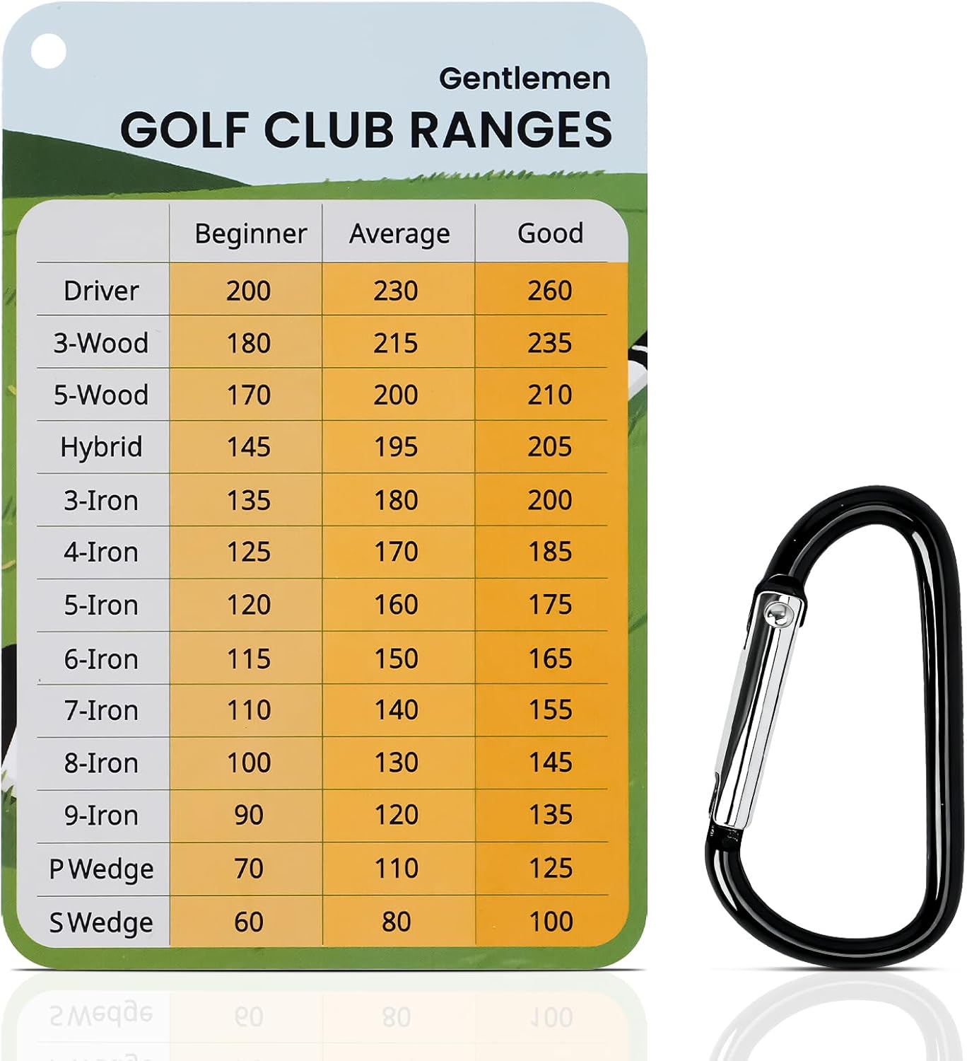 2 Pack Golf Club Distance Card, Erasable and Quick Reference Golf Club Range Card, Swing Minder Reference & Blank Distance Yardage Card, Golf Bag Accessories Gifts for Men Women