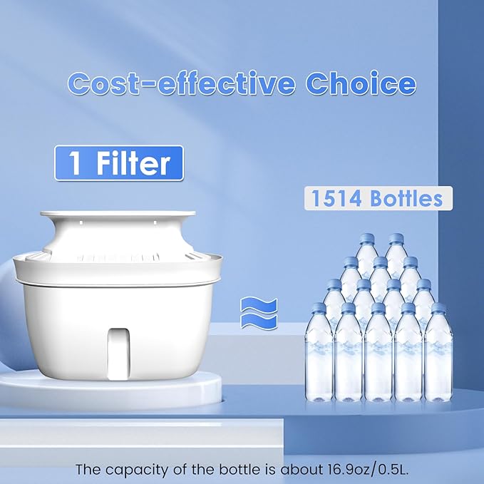 Replacement Filters for All Vortopt Water Filtration System Pitcher, Last Up to 3 Months or 200 Gallons (6 Pack)