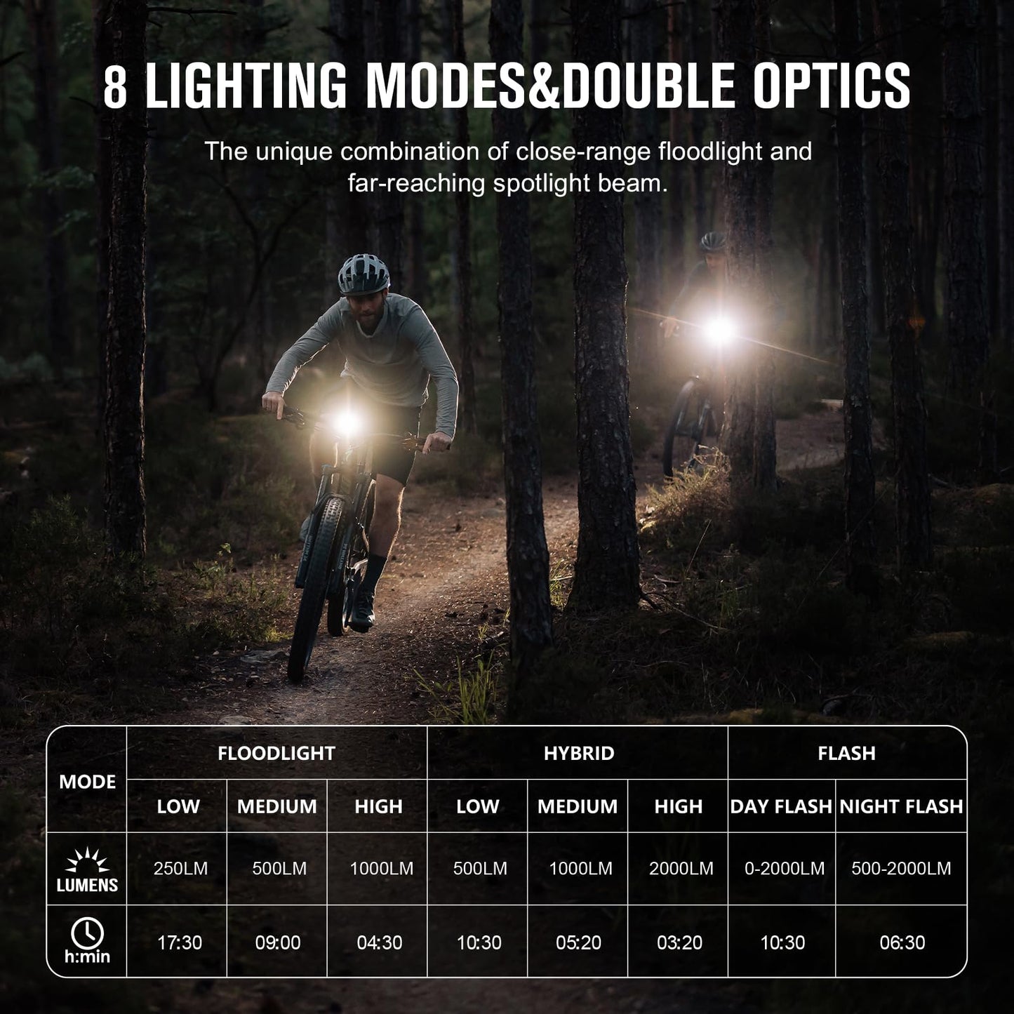 OLIGHT RN2000 LED Rechargeable Bike Light, 2000 Lumens, Waterproof, Remote Control, Black