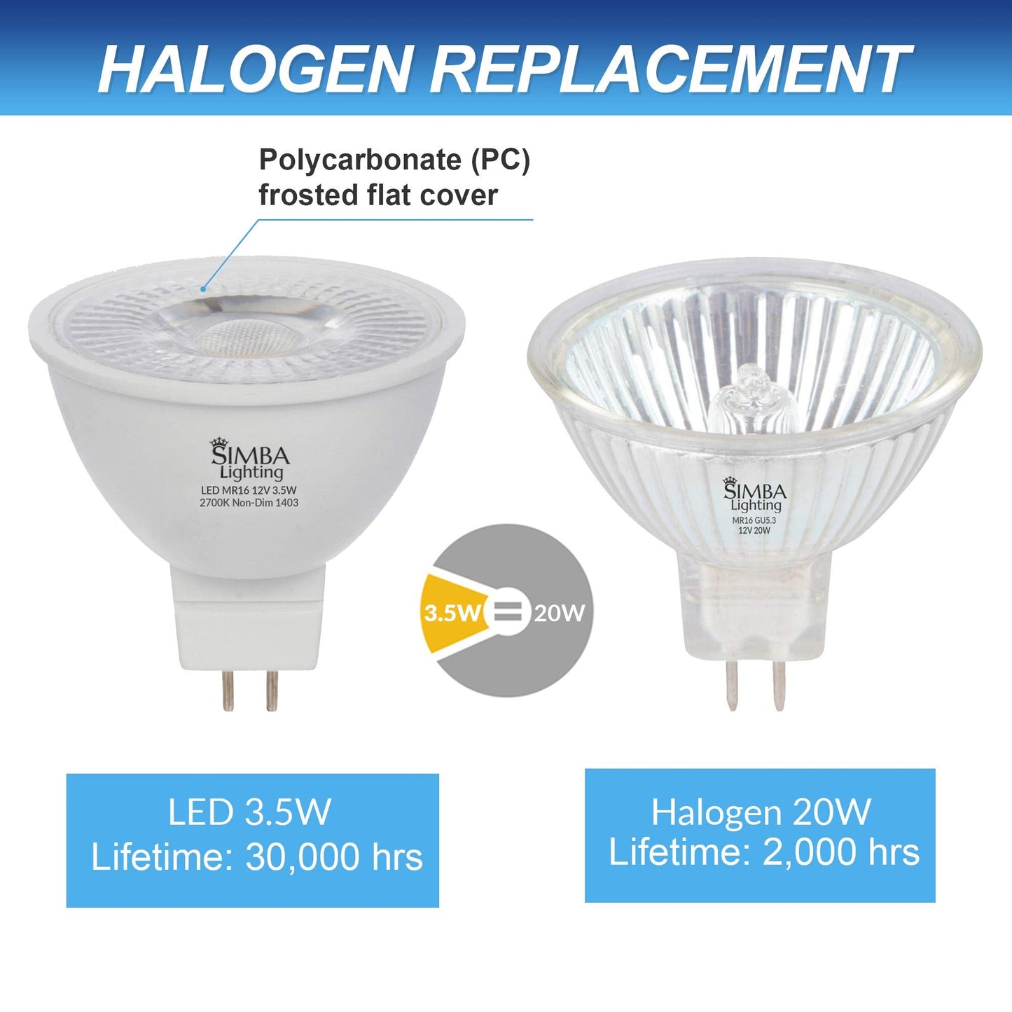 Simba Lighting Led Mr16 3.5W 12V Light Bulb (10 Pack) 20W Halogen Spotlight Replacement For Landscape  Accent  Track Lights  Desk Lamps  Bab C  Gu5.3 Bipin Base  2700K Warm White  Not Dimmable