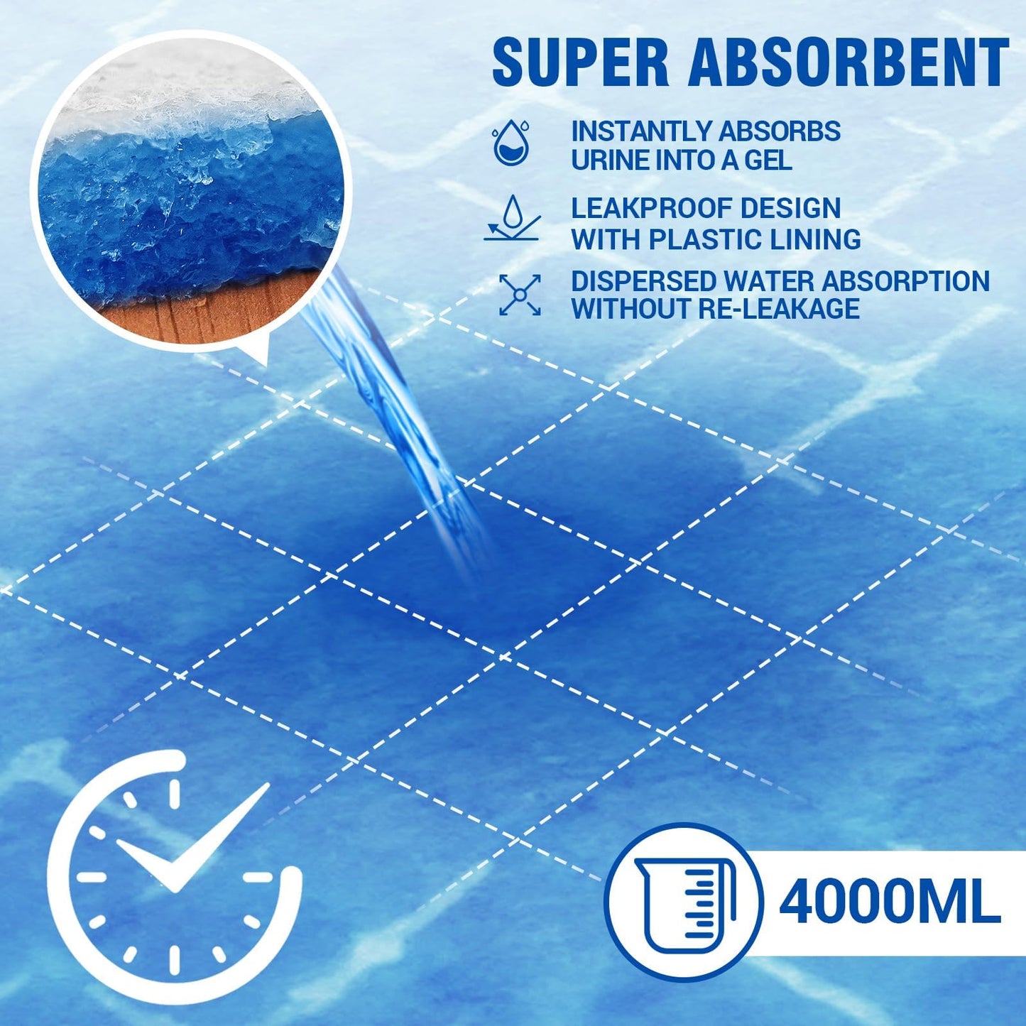 MILDPLUS Bed Pads Disposable 40"X60" Super Absorbent Pee Pads, Oversized Underpads for Adults, Elderly, Pets [150x200CM, 15pcs]