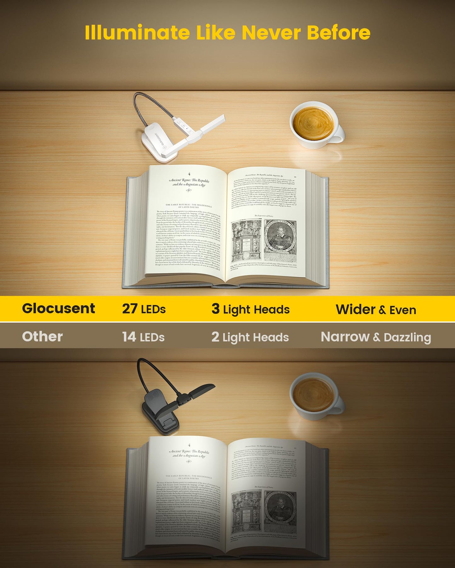Glocusent Tri-Head Book Light, 1000mAh Rechargeable, 3 Colors, 5 Brightness Levels, White, Model GLCSNTA2301