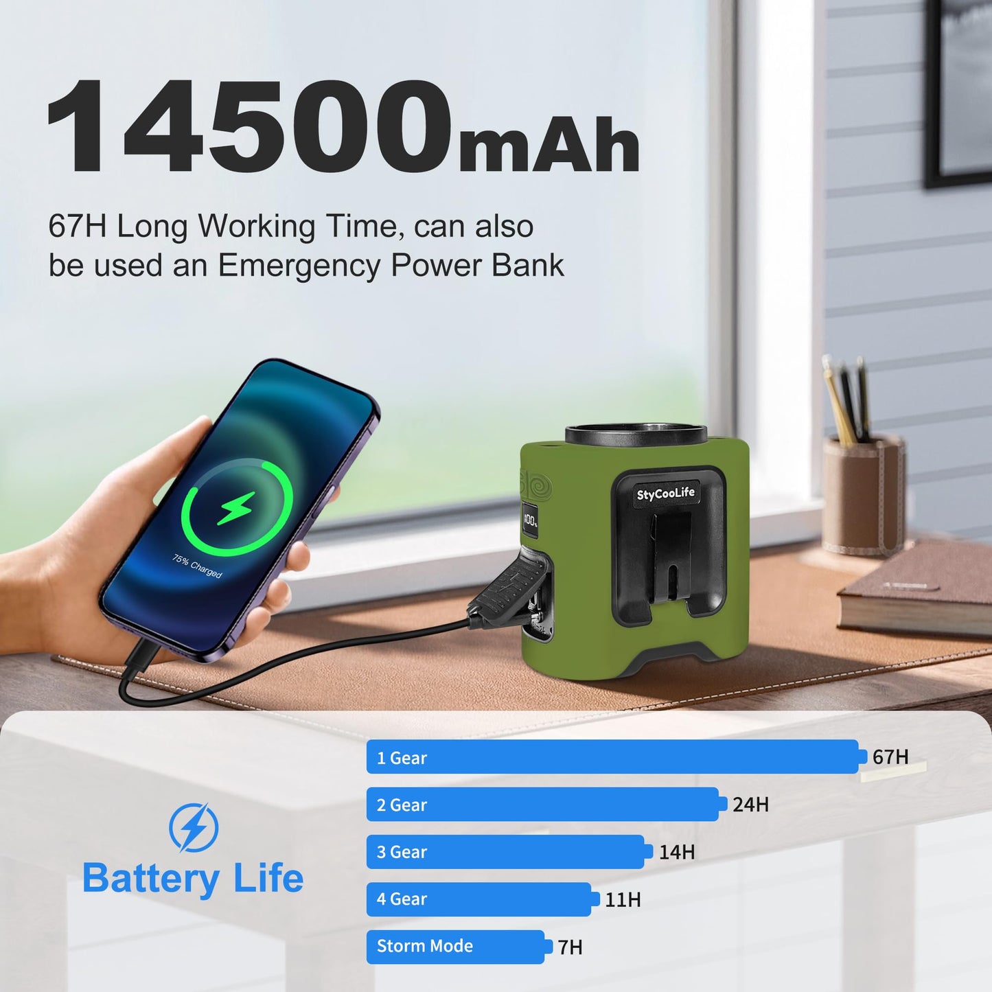 Stycoolife 14500Mah Portable Waist Fan Clip On, 67H Cooling, 5 Speeds Rechargeable Personal Belt Shirt Fan Wearable With Rotatab