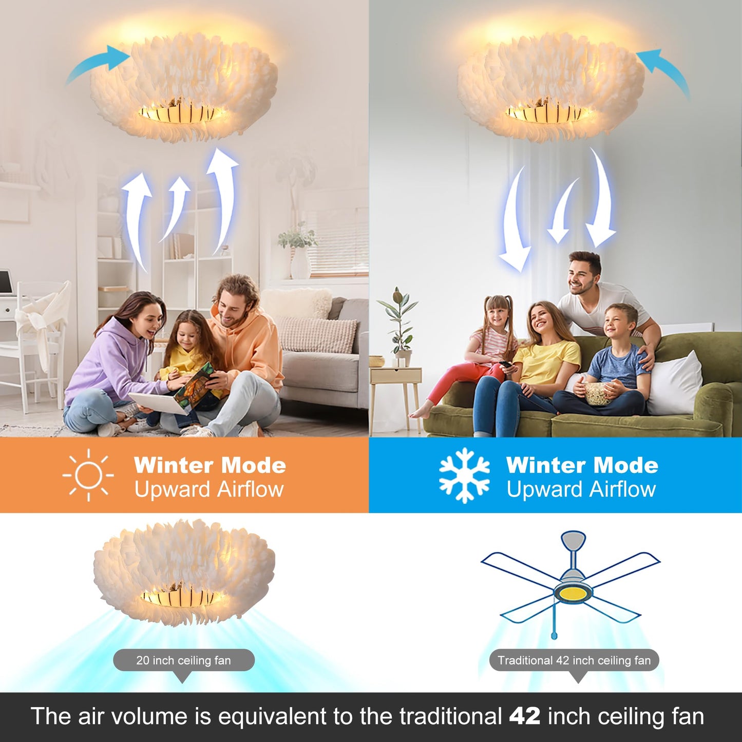 Xudom 20 Modern Ceiling Fans With Lights And Remote Control,White Feather Chandeliers Stylish Low Profile Ceiling Fan For Bedroo