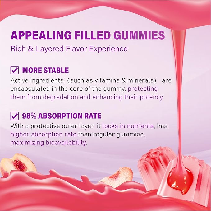 Methylated Multivitamin Gummy for Women - Womens Multivitamin Gummies with Vitamins A C D E, Methylated Folate, Biotin, B Complex, Iron, CoQ10, Inositol - Multi Vitamins for Energy, Beauty, Immune