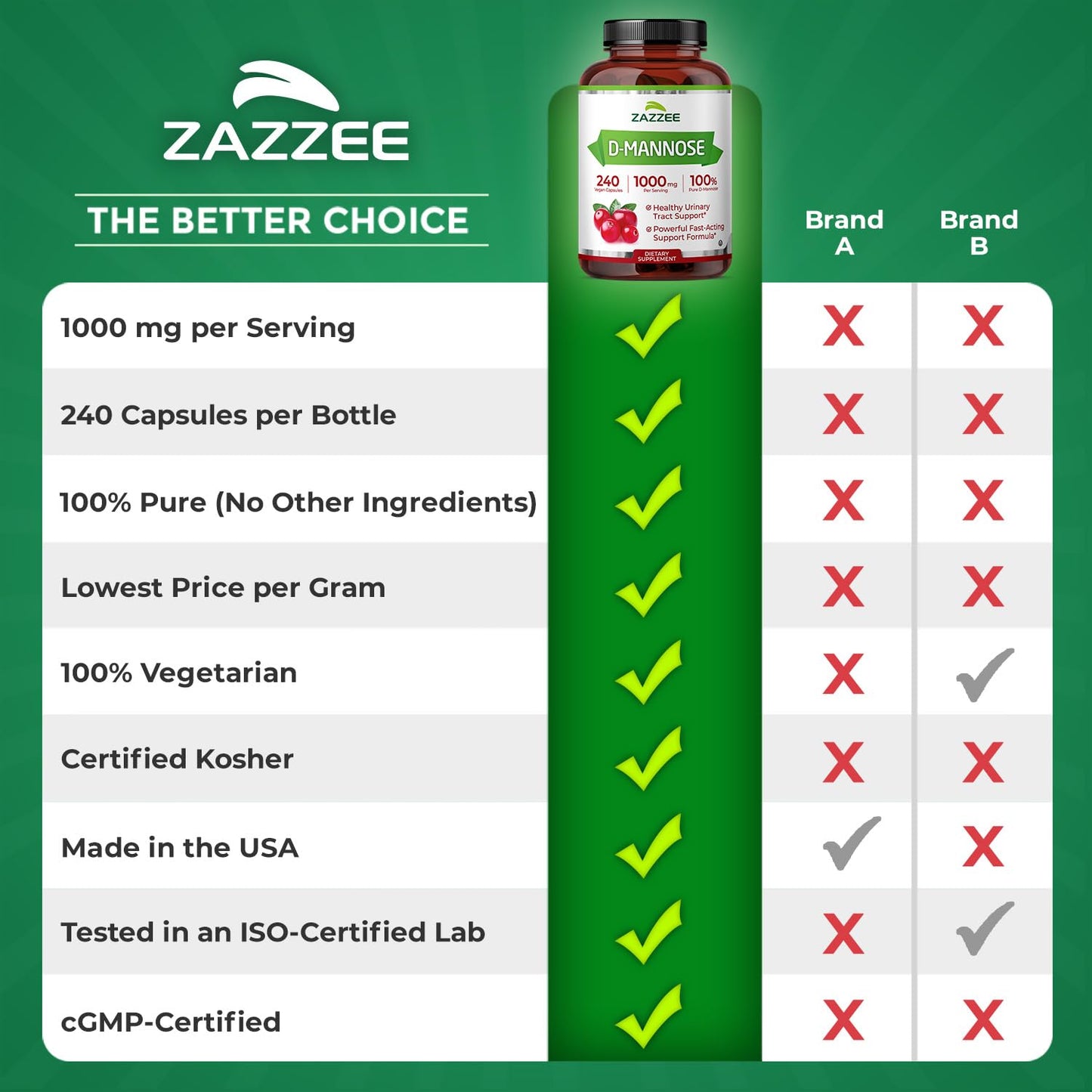 Zazzee D-Mannose, 1000 mg per Serving, 240 Vegan Capsules, 4 Month Supply, Potent & Fast-Acting, Certified Kosher, 100% Pure, All-Natural Urinary Tract Health Support, 100% Vegetarian, Non-GMO