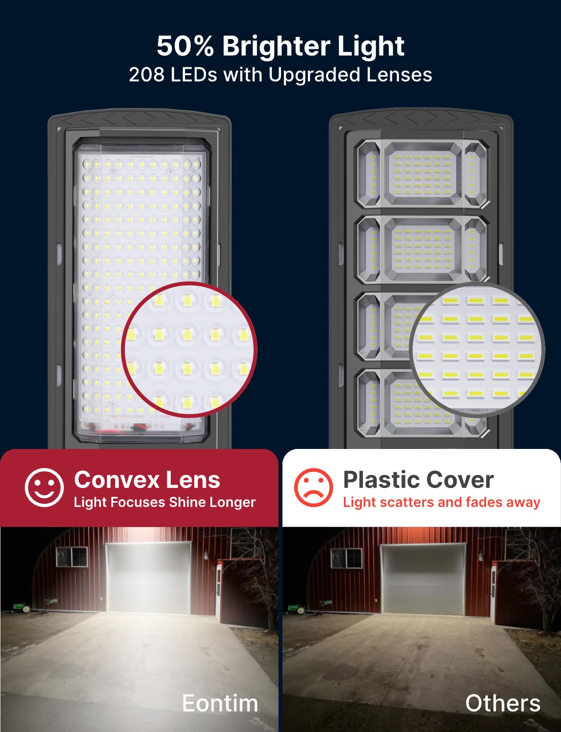 Eontim Solar Street Light  2 Pack Wide-Angle Led Solar Flood Light With Motion Sensor  Waterproof Solar Powered Outdoor Security Lighting For Yard  Driveway  Barn