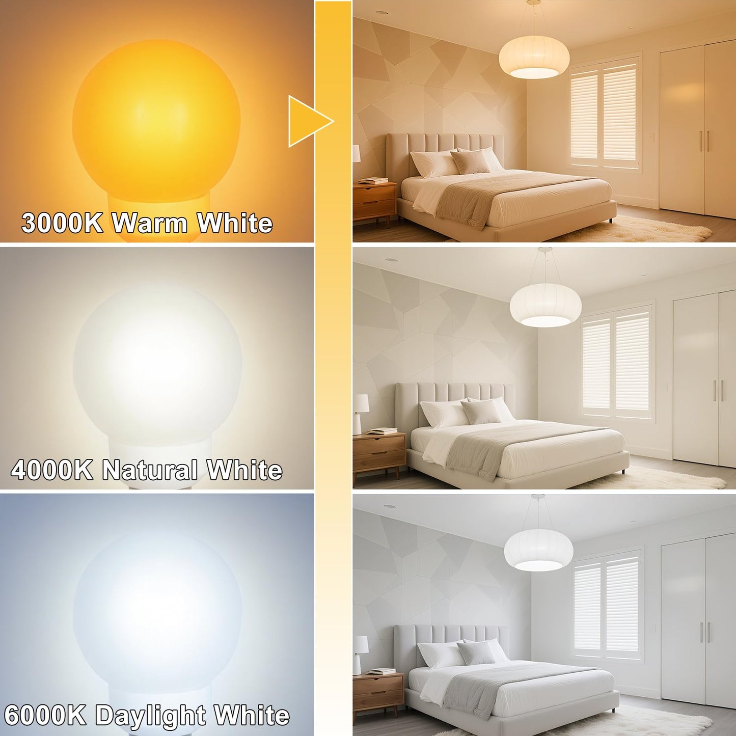Lflampon Led Light Bulb 3000K Warm White Candelabra E12 Base Lightbulbs 110V 3W G14/G45 Small Bulbs 25W Equivalent 260Lm Vanity And Ceiling Fan Chandelier Landscape Lighting 2-Pack Non-Dimmable