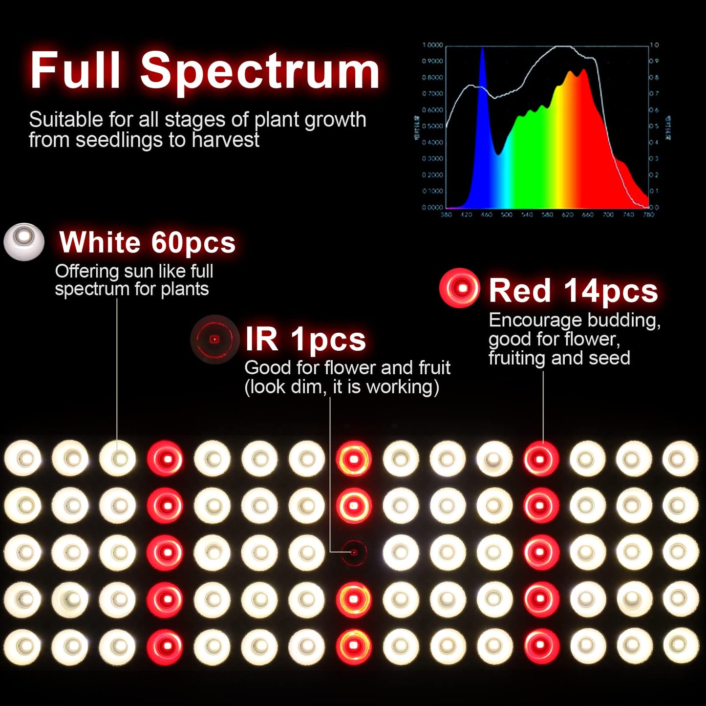 JCBritw LED Grow Light with Stand, 50W Full Spectrum, White, Model: Standing Panel Series, Ideal for Seed Starting and Flowering