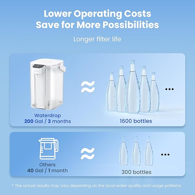 Waterdrop Alkaline Electric Water Filter Pitcher, Dispenser, NSF/ANSI 42, 200-Gallon, 5X Times Long-Life Countertop Water Filter System, Reduce PFOA/PFOS, Chlorine, Lead, 15-Cup, White, with 1 Filter