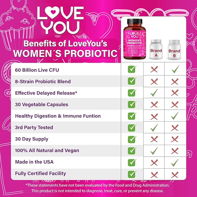 Love You Womens Probiotic, Ph Balance, Ut, Feminine, Vaginal Health Supplement, Digestive, Pre + Pro + Postbiotic, Delayed Release, 60 Billion Live CFU, 8-Strain Probiotic Blend, 30 Veg Caps Servings