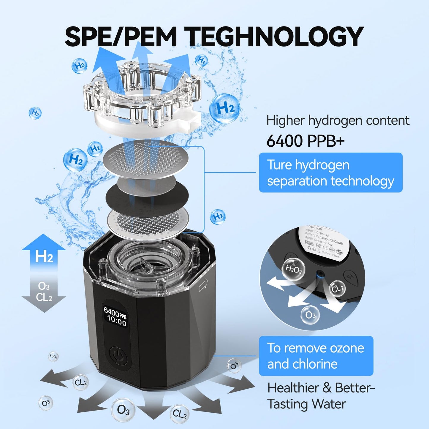 MOVOCA Upgrade Hydrogen Water Bottle, Up to 6400PPB Hydrogen Water Generator -SPE PEM Tech, 7 OZ Food-Grade PC Hydro Water Machine, Gifts for Husband, Wife, Family, Friends, Travel