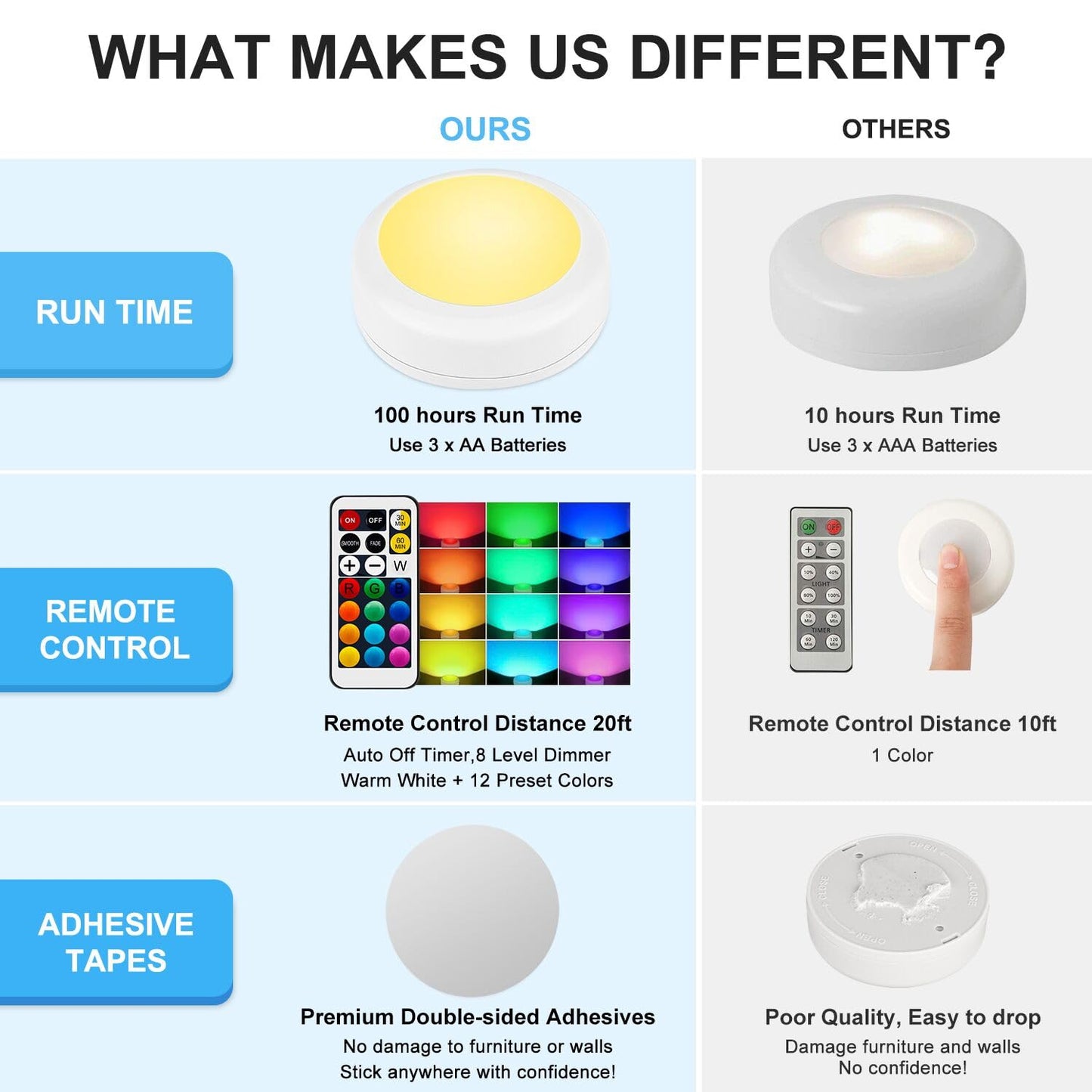 Bls Led Puck Lights With Remote Control  Rgb 13 Color Changing Under Cabinet Lighting Wireless  Aa Battery Operated Night Light  Push Stick On Lights For Closet  Kitchen  Wall  Dimmer & Timer  2 Pack