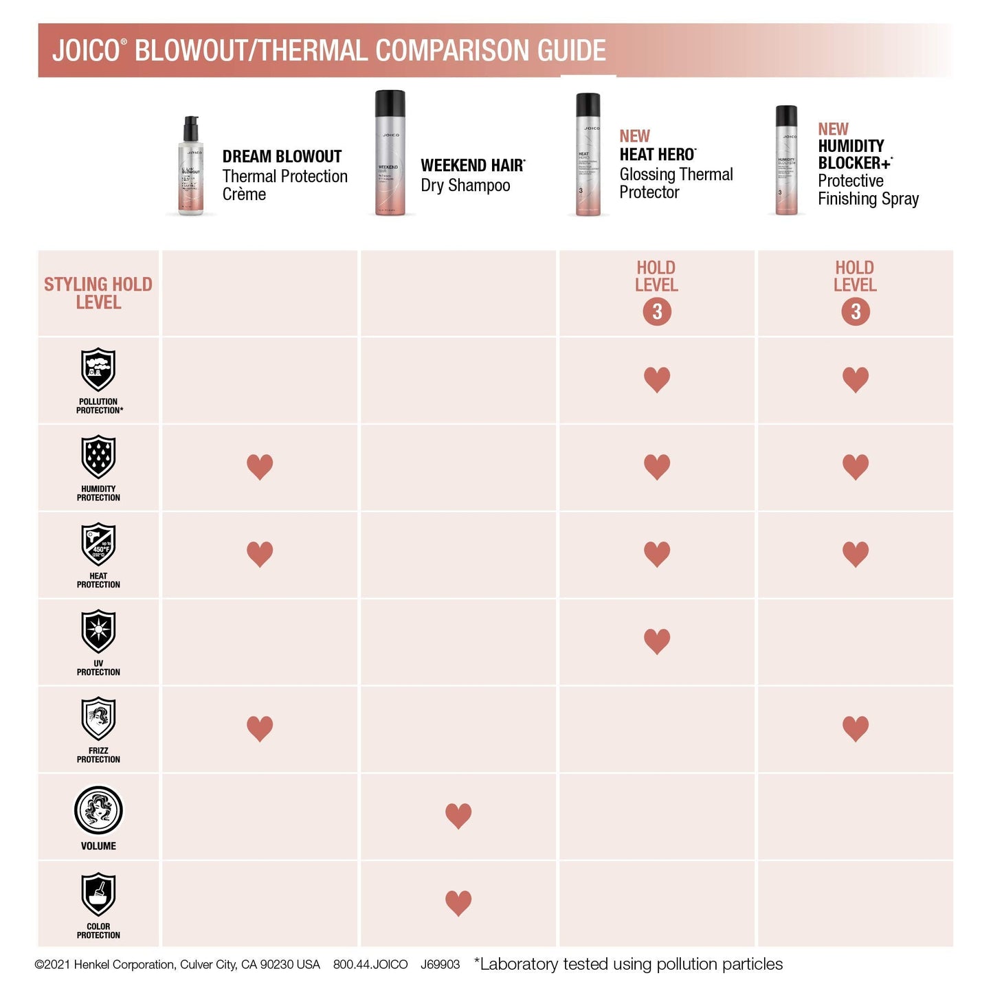 Joico Heat Hero Glossing Thermal Protector | For Most Hair Types | Thermal Heat & Humidity Protection | Reduce Split Ends | Boos