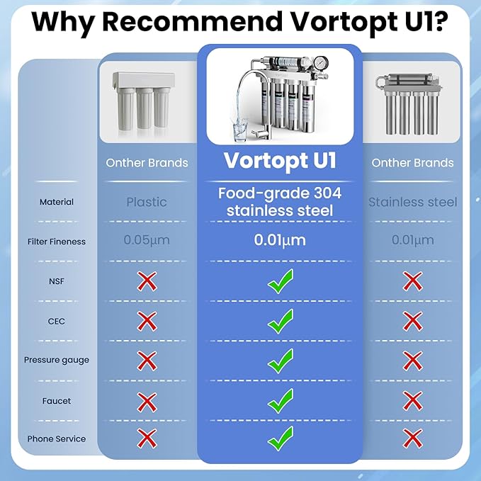 Replacement Filter POST GAC for U1 Under Sink Water Filter, 6-12 Months Lifetime, U1 PGAC Filter