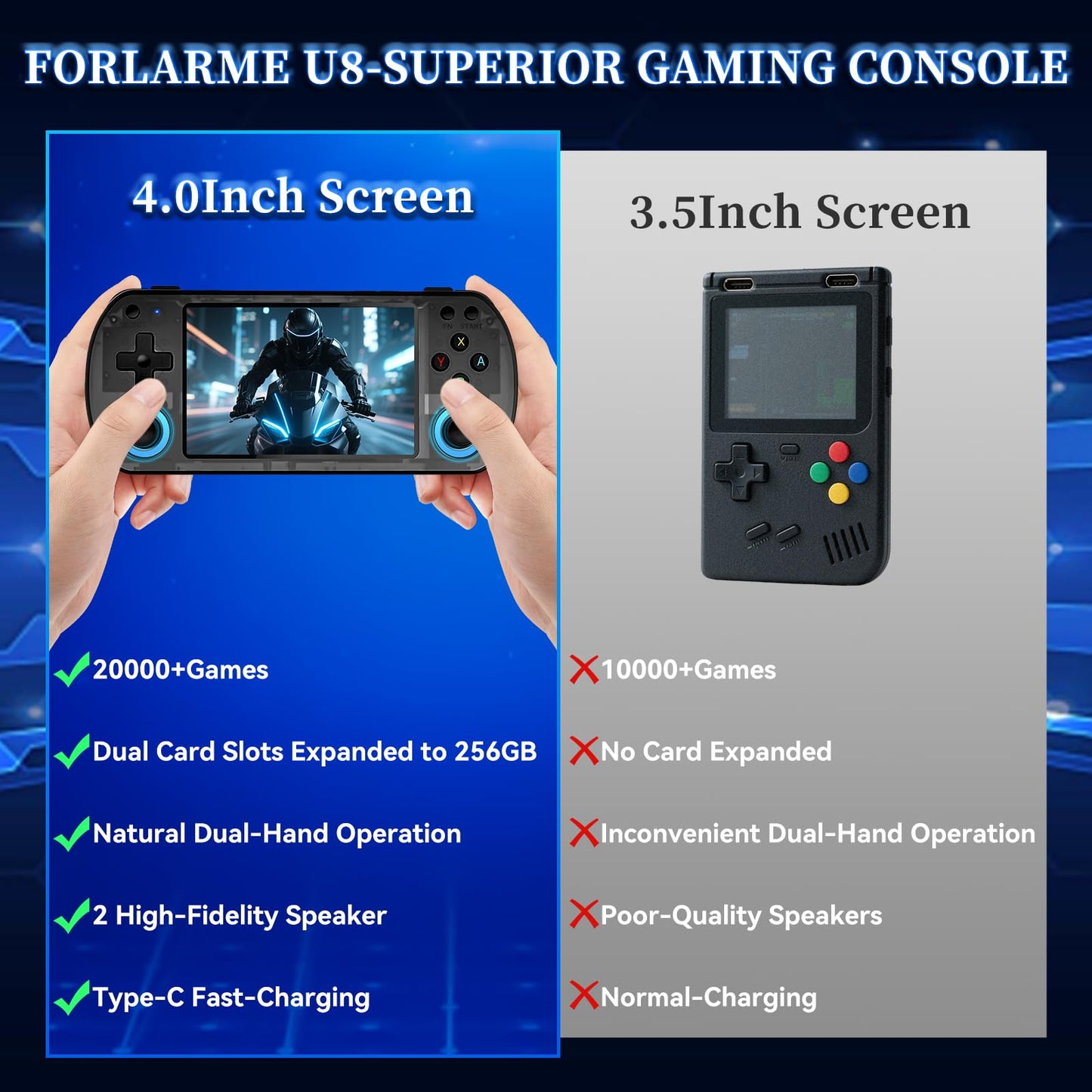 Forlarme U8 Retro Handheld Game Console - Over 15000 Classic Games, 4.0 - Inch IPS Screen, Over 20 Emulators, 64G Dual TF Card Support, Rechargeable Portable Pocket Game Console Black