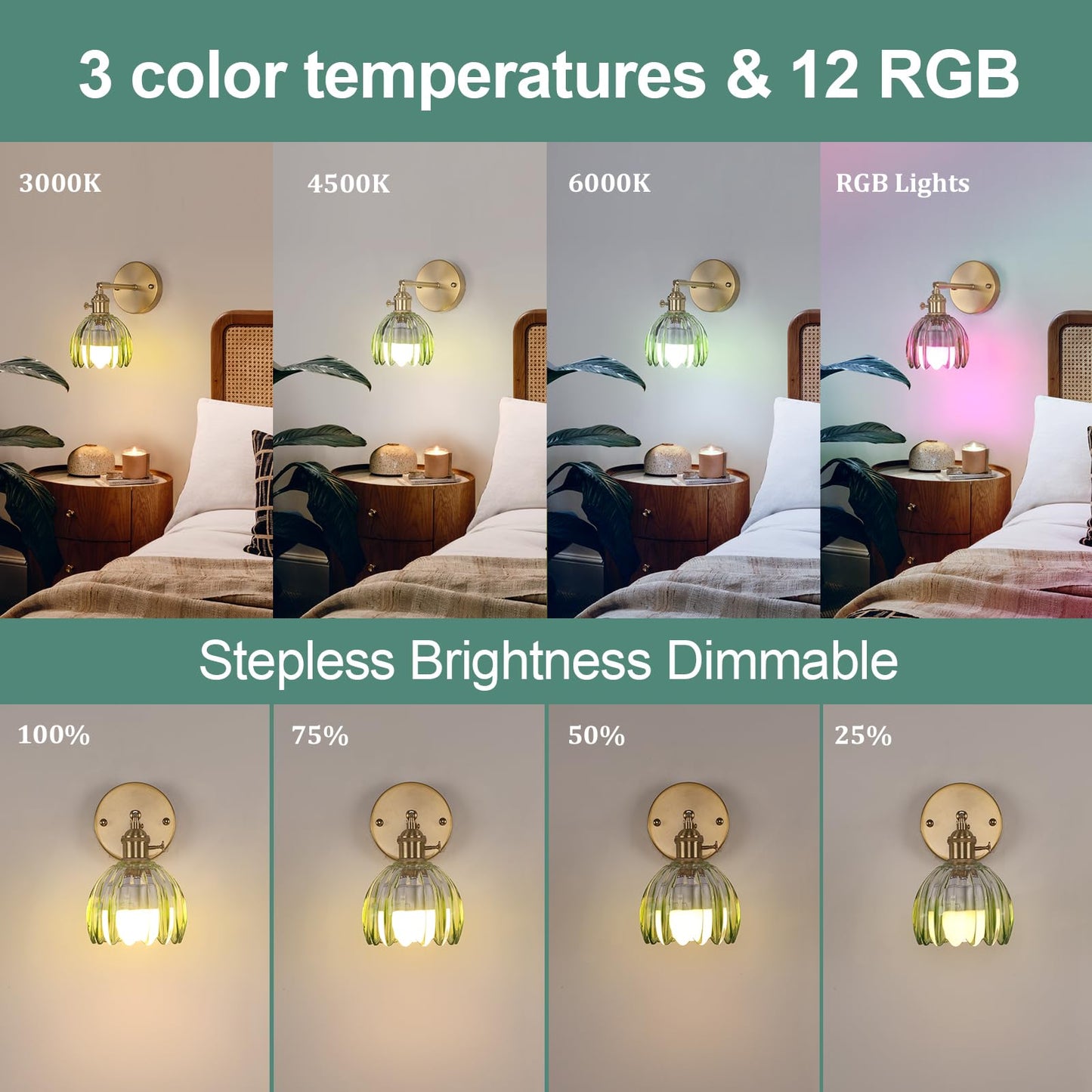 Shenmoyl Vintage Wall Sconce Set of 2 - 5000 mAh Battery Operated, Green Clear Tulip Glass Lampshade, Rechargeable with Remote Control