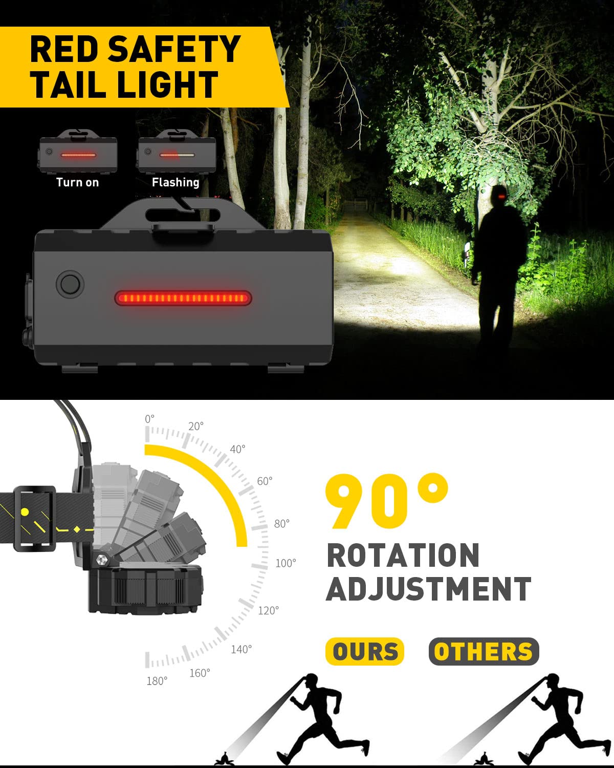 Victoper Headlamp, 22000 Lumen, 10 LEDs, 8+2 Modes, Waterproof, Black, Model V10000