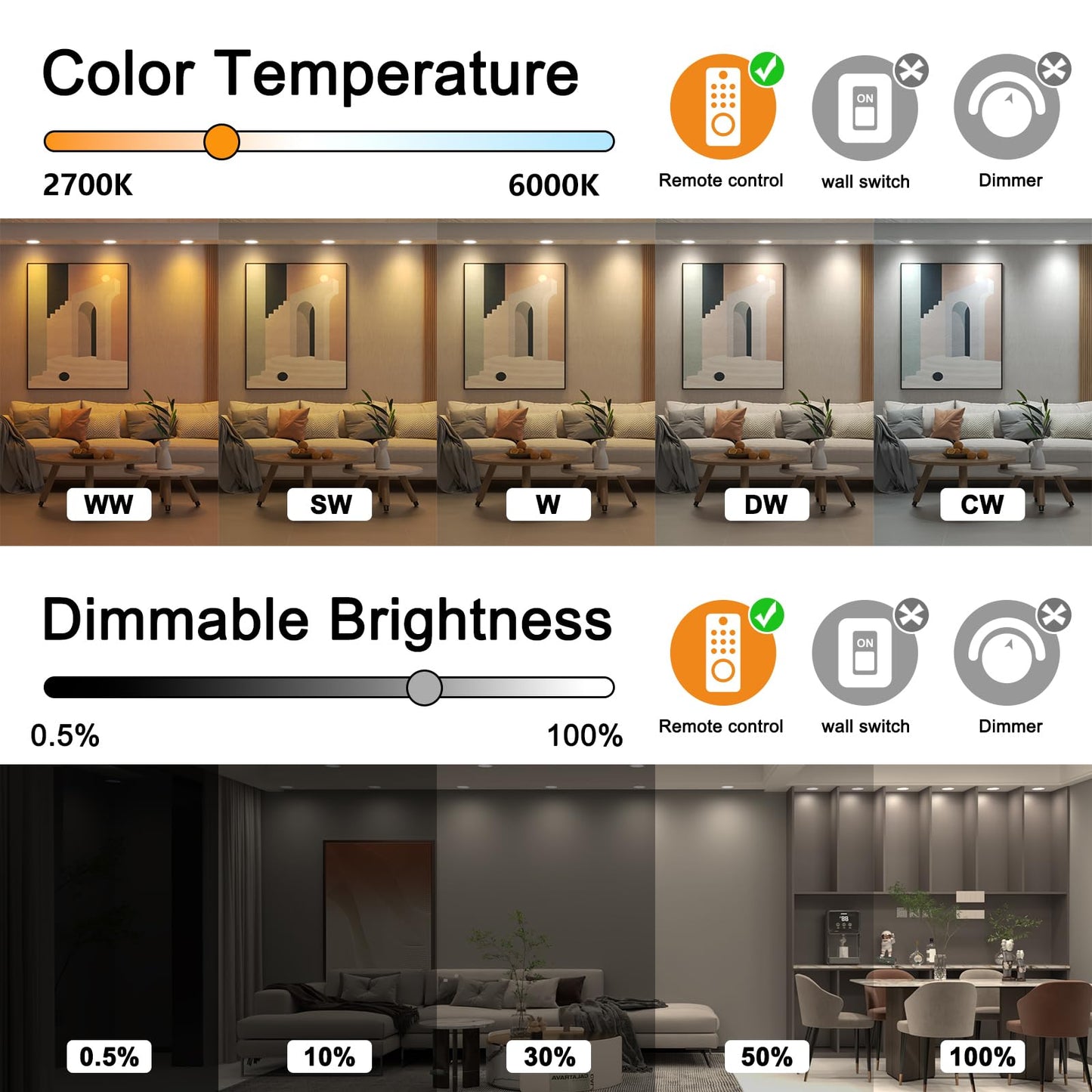 ChangM Recessed Lighting 4 Inch 12W RGBCW LED Downlights, Dimmable, Remote Control, ETL, 6 Pack