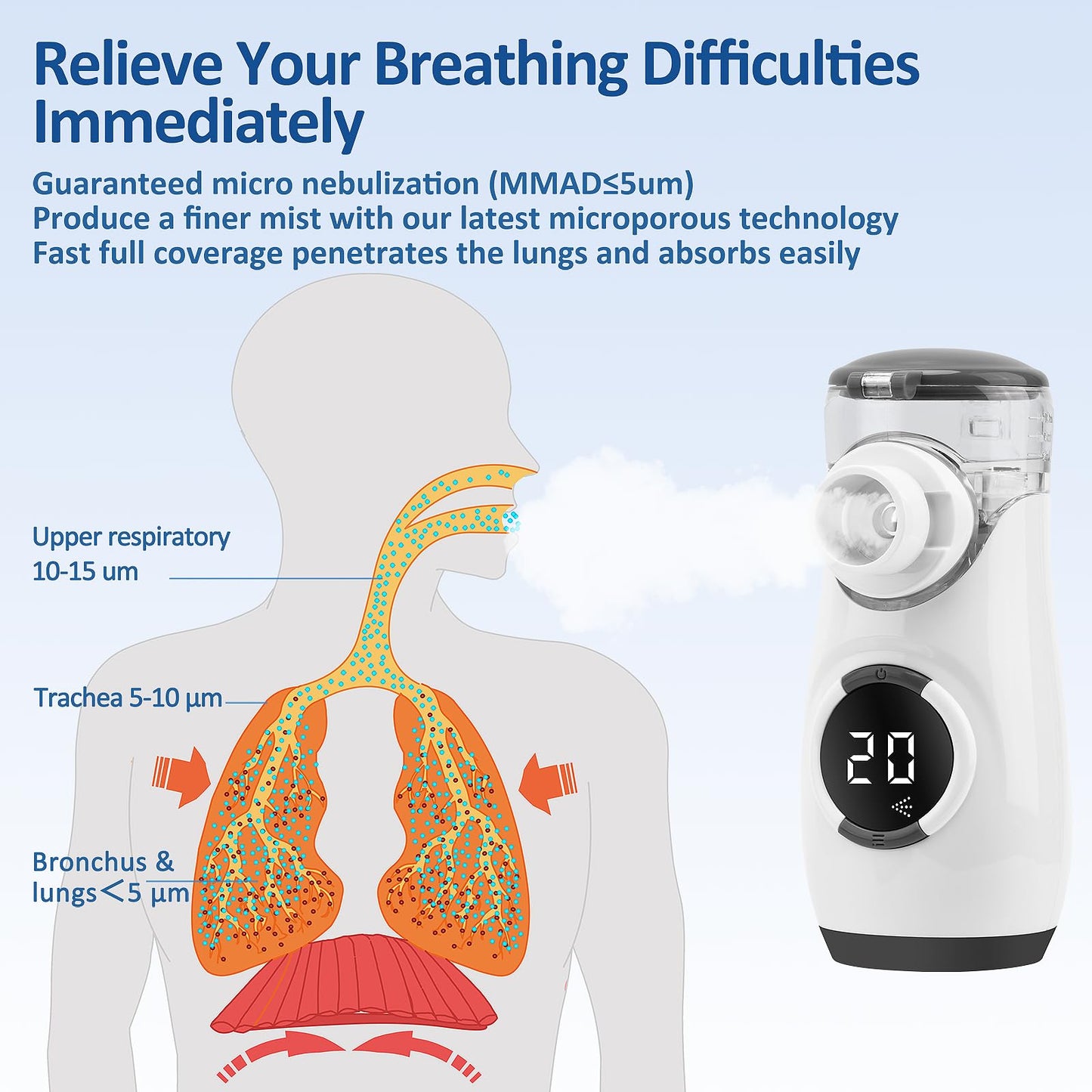 YABULI Nebulizer - Portable Nebulizer for Adults and Kids, Nebulizer Machine with Intuitive LED Interface, Nebulizer for Home and Travel Use