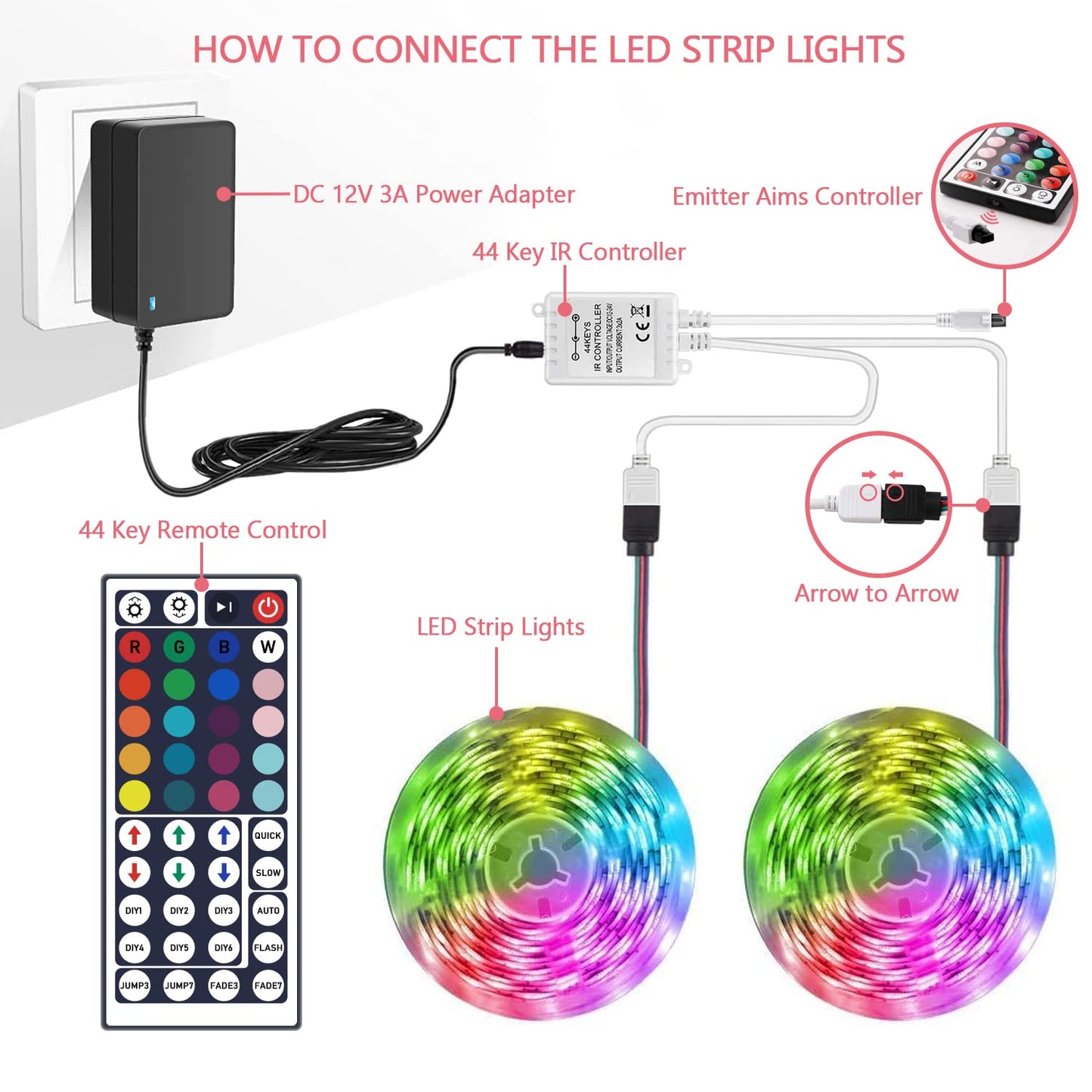 SNKIZN Wireless IR Remote Controller for RGB LED Strip Lights, 44 Key, Includes Rectifier Control Box & Power Supply Adapter, Multicolor