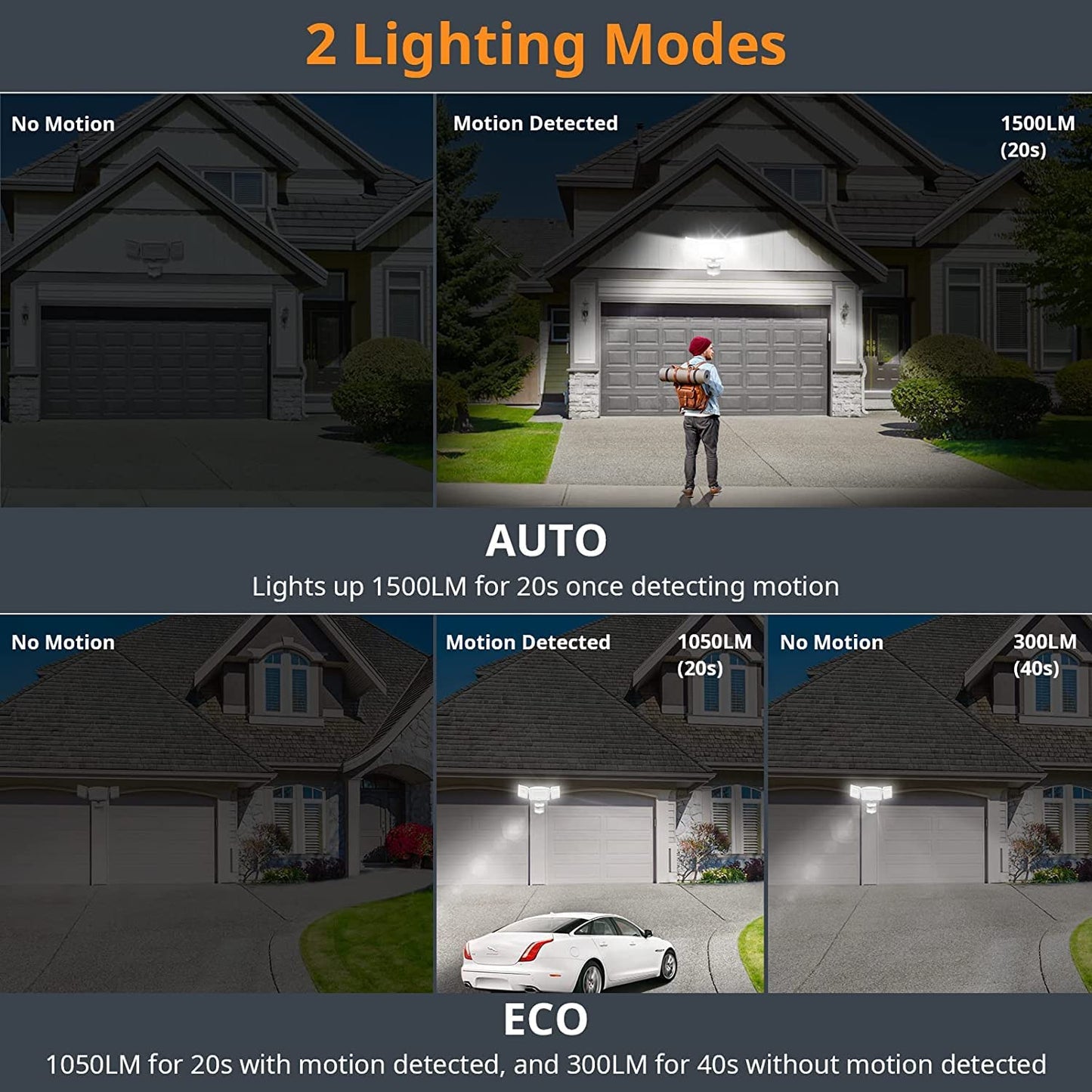 LEPOWER Battery Powered LED Flood Light 1500LM Motion Sensor IP65 Waterproof White Model YY03E-WH