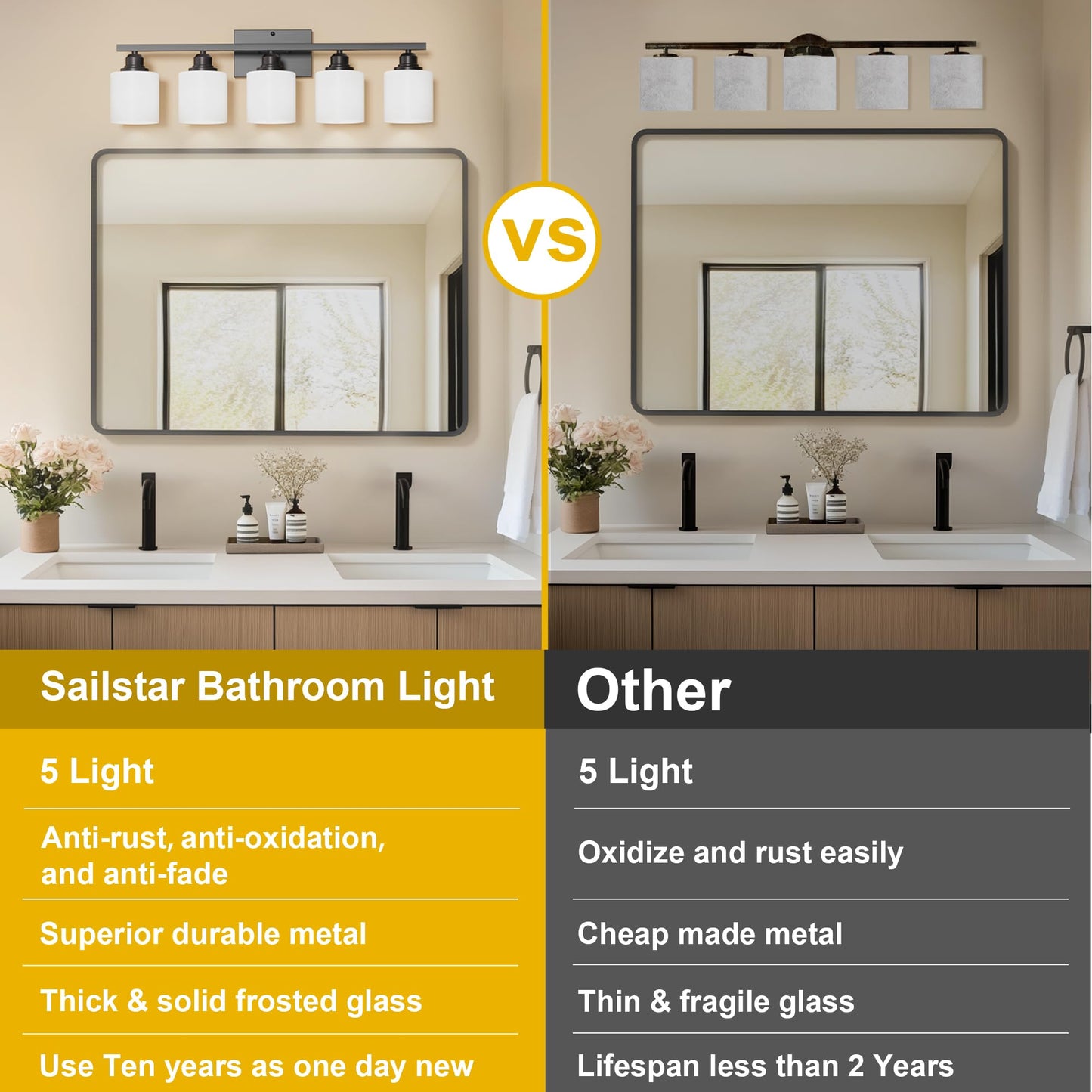 Sailstar 5-Light Bathroom Light Fixtures, Matte Black, Glass Shade, Model CP-JQD-H-001