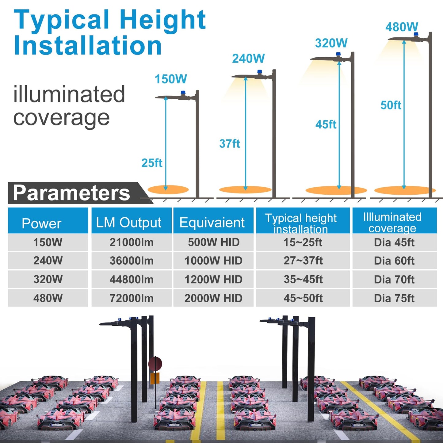 480W (486X1W) Led Parking Lot Lighting 72000Lm (150Lm/W) Led Pole Lights Outdoor With Smart Photocell 5000K 6Kv Spd Led Parking Lot Lights Outdoor Pole Mount-2Pack 7Yrs Warranty