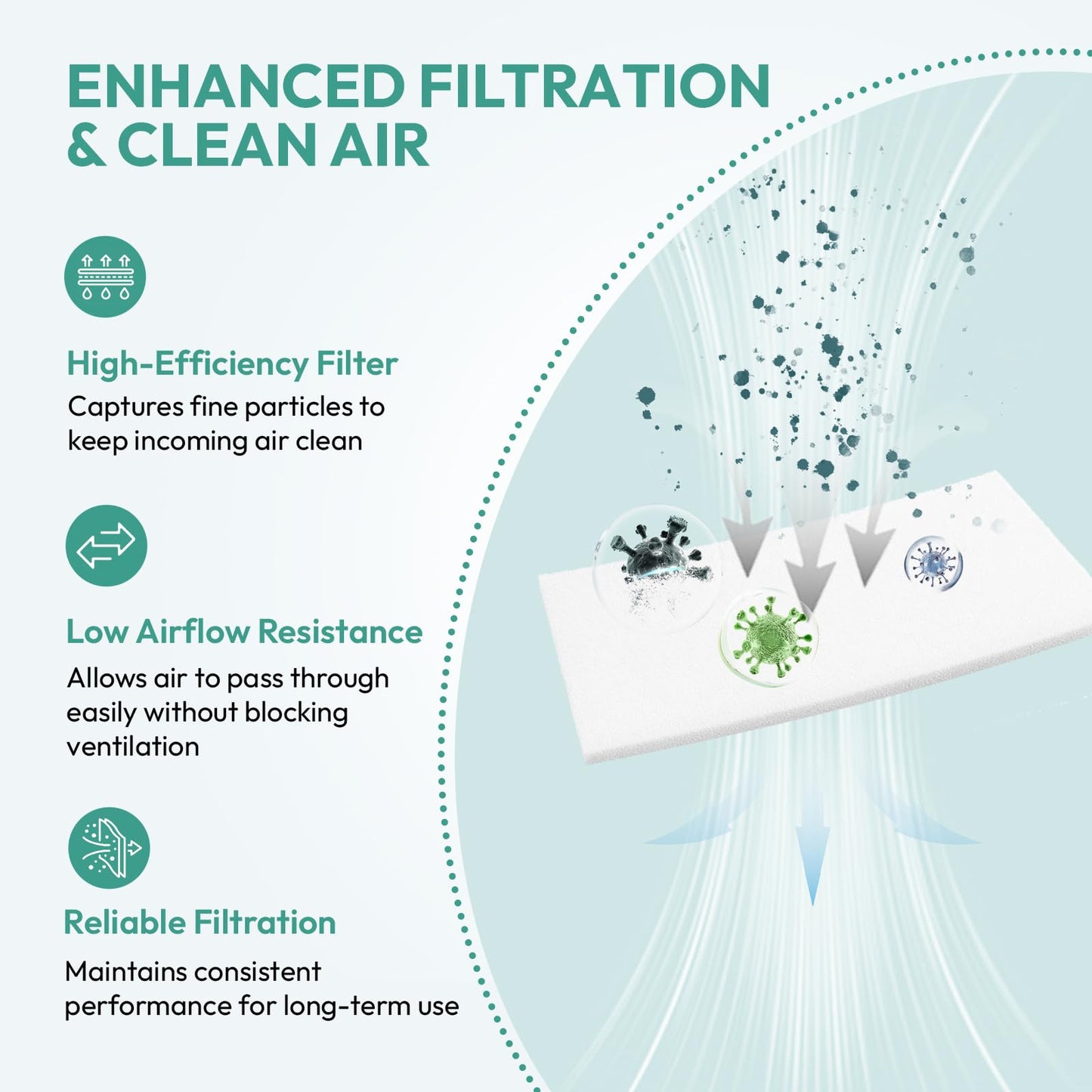 Replacement Water Chamber & 20-Pack Filters for Airsense 11 & AirCurve 11, FSA/HSA Eligible, Replacement Humidifier Tank Compatible with HumidAir Standard Tub for Air11 Devices, AirSense 11 Supplies