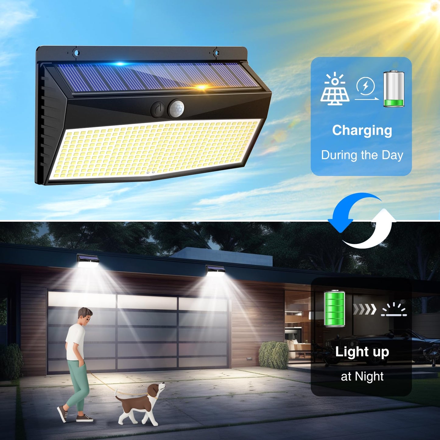 Peasur 3 Pack Solar LED Motion Sensor Lights, Black, Waterproof, 3 Lighting Modes for Outdoor Yard and Garden