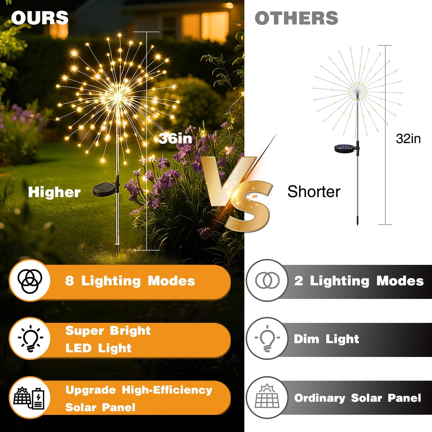 btfarm 4 Pack 120 LED Solar Garden Lights Outdoor, 8 Modes Firework Lights Solar Powered, Waterproof Twinkle Fairy Light Outside for Yard Patio Pathway Pool Christmas Party Decorative, Warm White