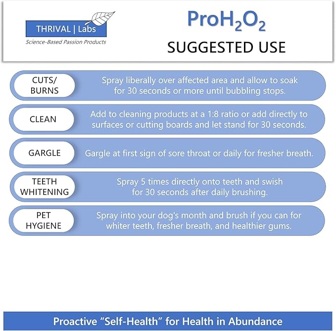 ProH2O2 3% Food Grade Hydrogen Peroxide – Natural Cleaner & Disinfectant – Suitable for Household Use – Ideal for Cleaning, Sanitizing & Gargle – 32 fl oz Refill (Pack of 4)