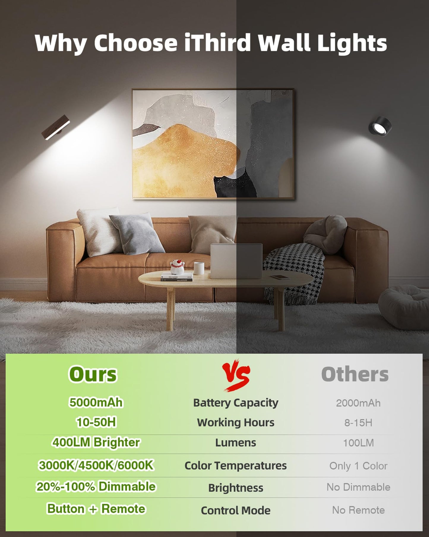 Battery Operated Wall Sconces Set Of 2: Wireless Rechargeable Wall Light With Remote&Button  360?Rotate Magnetic Scone Lighting Led Wall Mount Sconce Lamp For Bedroom Bedside Reading  Wood
