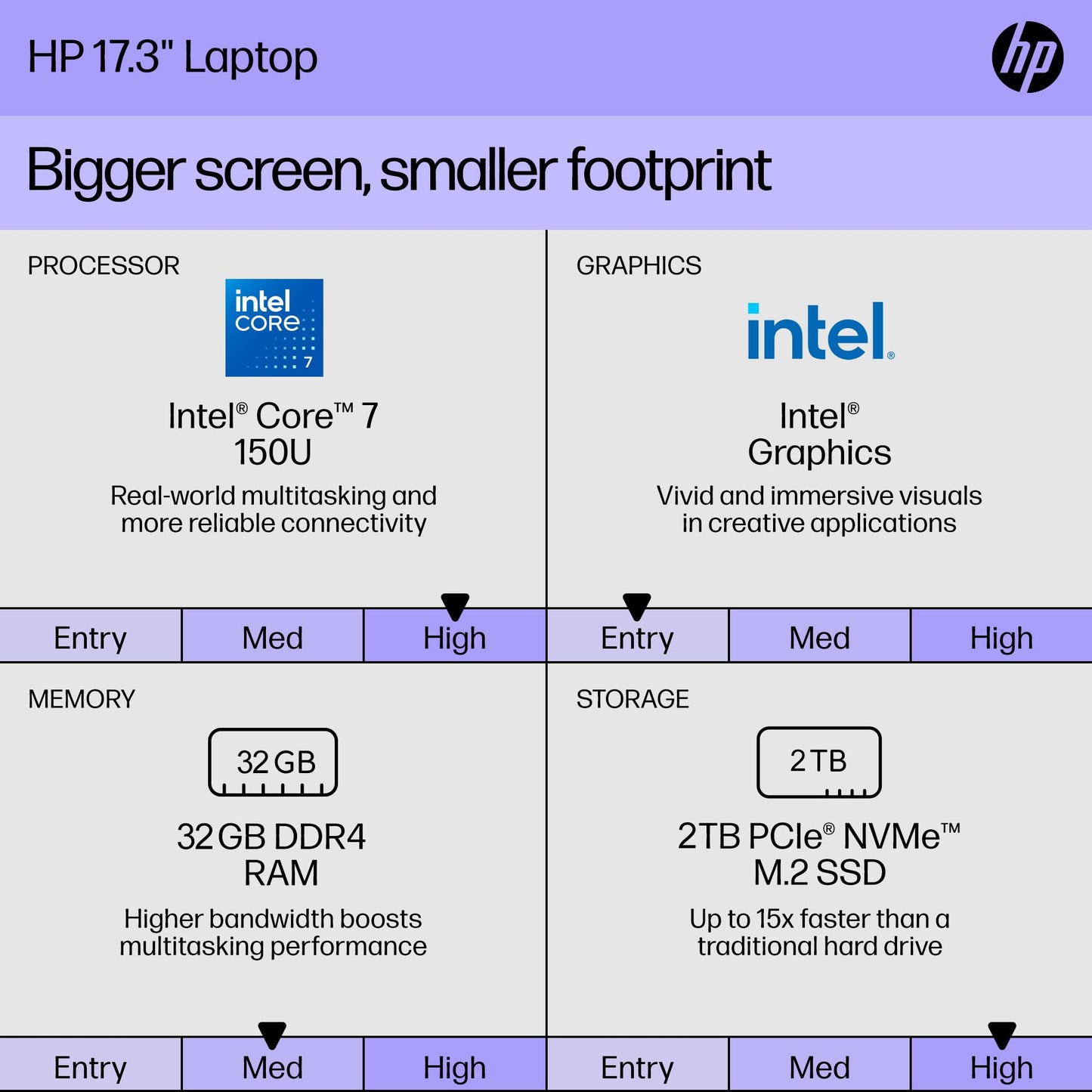 Hp 17 Inch Laptop, 17.3 Hd+ Touchscreen Display, Microsoft Office Lifetime License & Windows 11 Pro, Core 7-150U Processor, 32 G