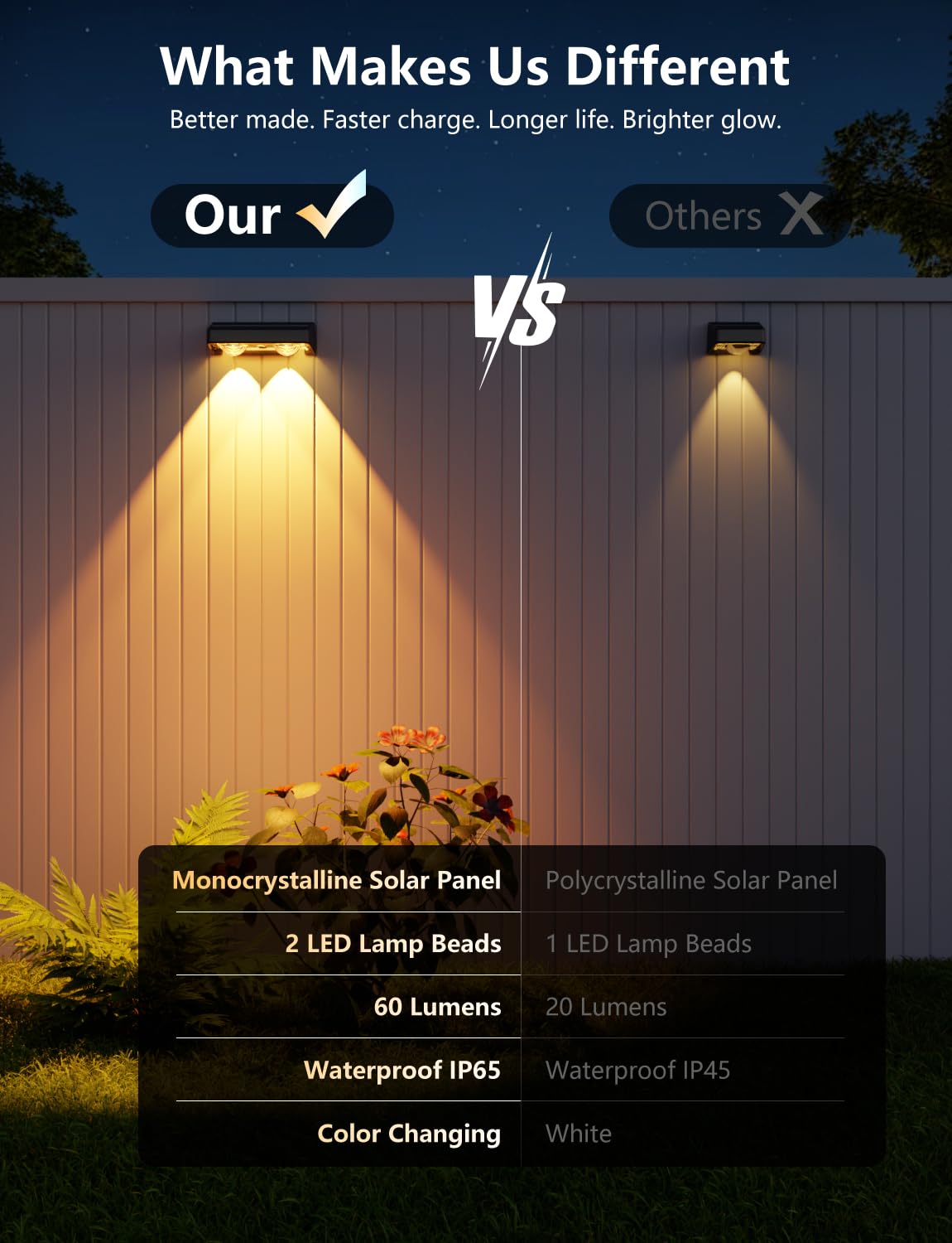 nibuuecer Solar Fence Lights 12 Pack 9 Colors & 11 Lighting Modes Solar Wall Lights Outdoor Waterproof IP65 RGB Color Changing Fence Lights Solar Powered for Garden Yard Patio Deck Step Patio Wall