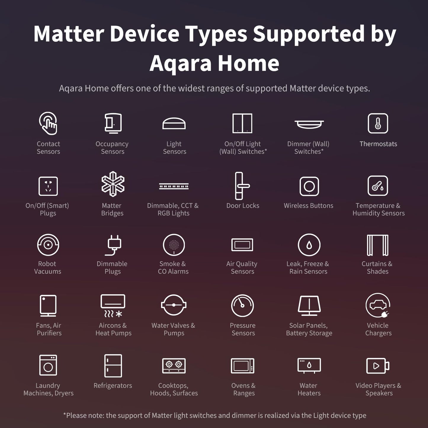 Aqara Smart Home Hub M3 for Advanced Automation, Matter Controller, Thread Border Router, Features Zigbee, Bluetooth, Wi-Fi, PoE, IR, Supports Alexa, Apple HomeKit, SmartThings, Home Assistant, IFTTT