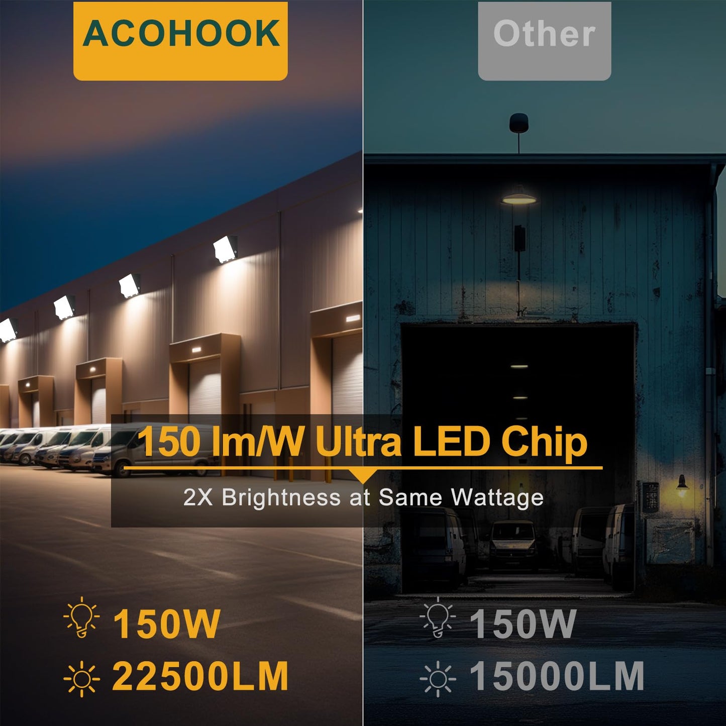 Acohook 8Pack 150W Led Wall Pack Lights  100-277V Dusk To Dawn With Photocell  22500Lm 5000K Daylight Ip65 Waterproof Outdoor Security Lighting  Energy Saving  Etl | 5-Year Warranty(Height:10~20Ft)