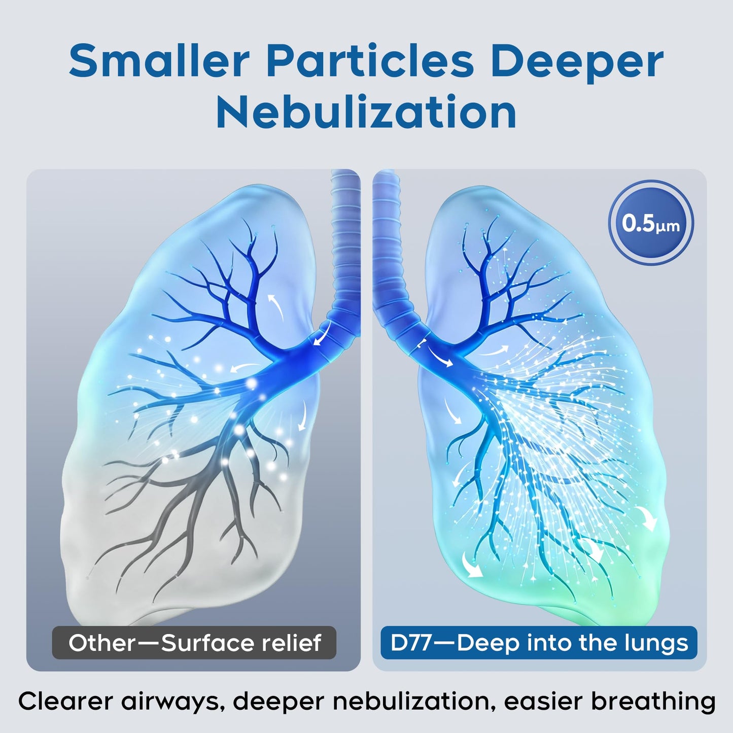 Smart Digital Display Nebulizer Machine for Adults and Kids, Compression Nebulizer for Breathing Treatment, Jet Nebulizer with Timing Function for Home Hailie Sensor NF0109