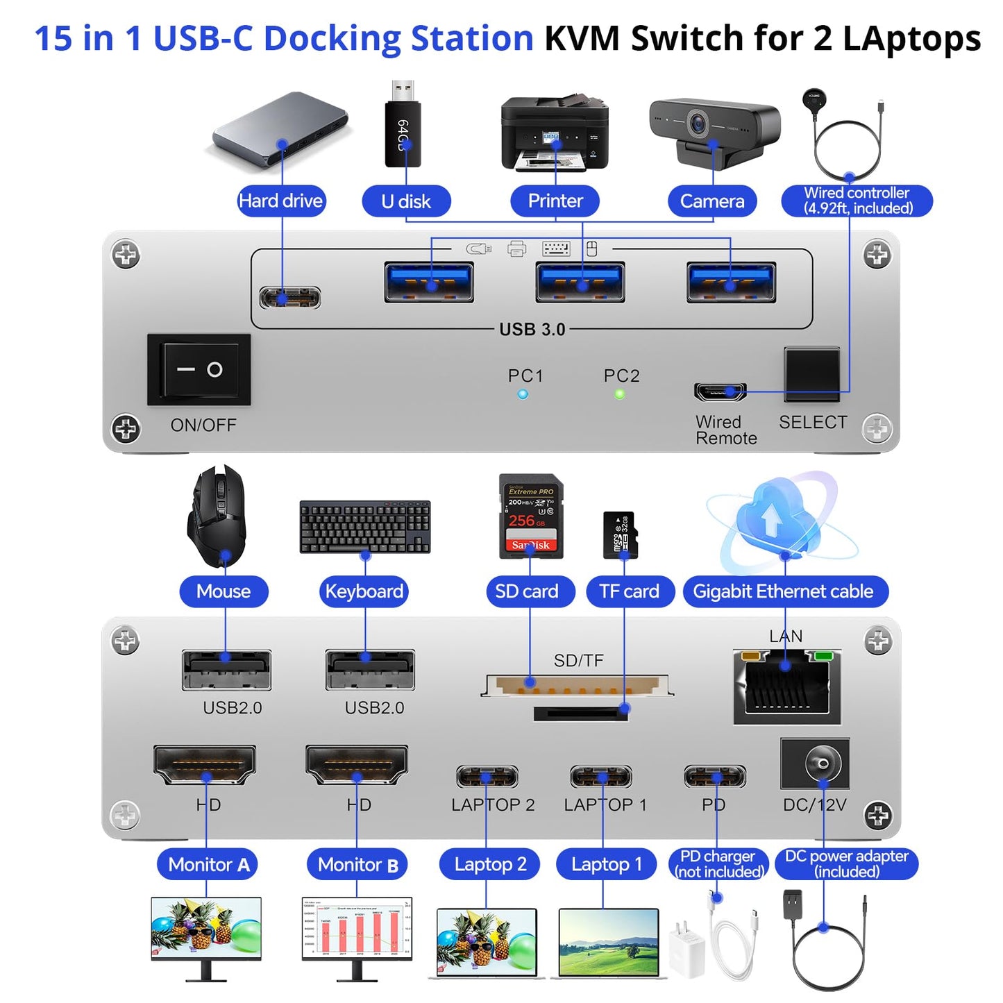 KCEVE 15-in-1 USB C Docking Station KVM Switch, USB 3.0 KVM Switch 2 Laptops 2 Monitors 4K@60Hz, 2 USB-C MST Port, Dual HDMI Out, 80W PD, 5Gbps, Gigabit Ethernet, TF/SD Card, Wired Remote