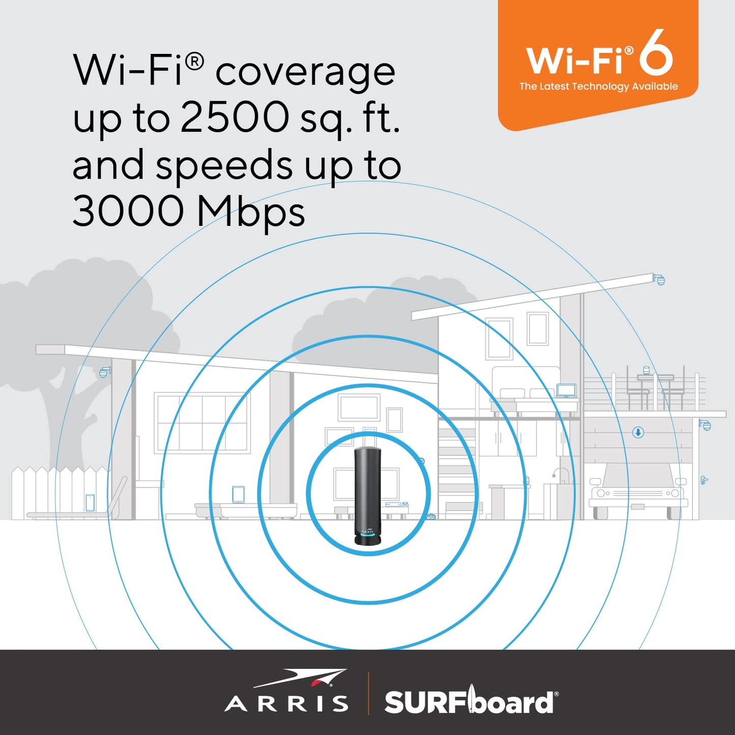 ARRIS (G36) - Cable Modem Router Combo - Fast DOCSIS 3.1 Multi-Gigabit WiFi 6 (AX3000), Approved for Comcast Xfinity, Cox, Spectrum & More, 1.2 Gbps Max Speeds, 2x2 OFDM