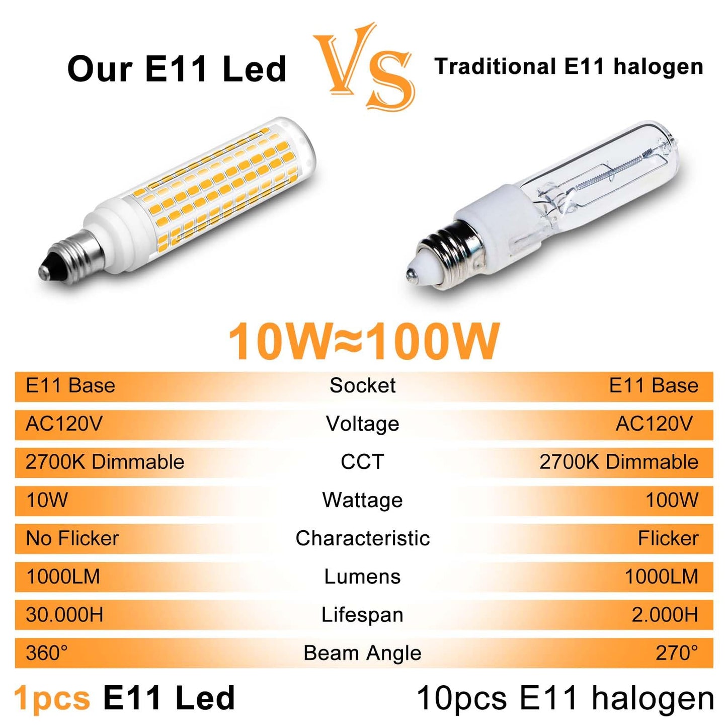 Megereet Jde11 Led Bulb 100W Halogen Bulbs Equivalent T4 Mini Candelabra E11 Led Bulb Dimmable Warm White 3000K 10W 1000Lm Jde11 120V 100W Led For Ceiling Fan Pendant Lighting 2 Pack