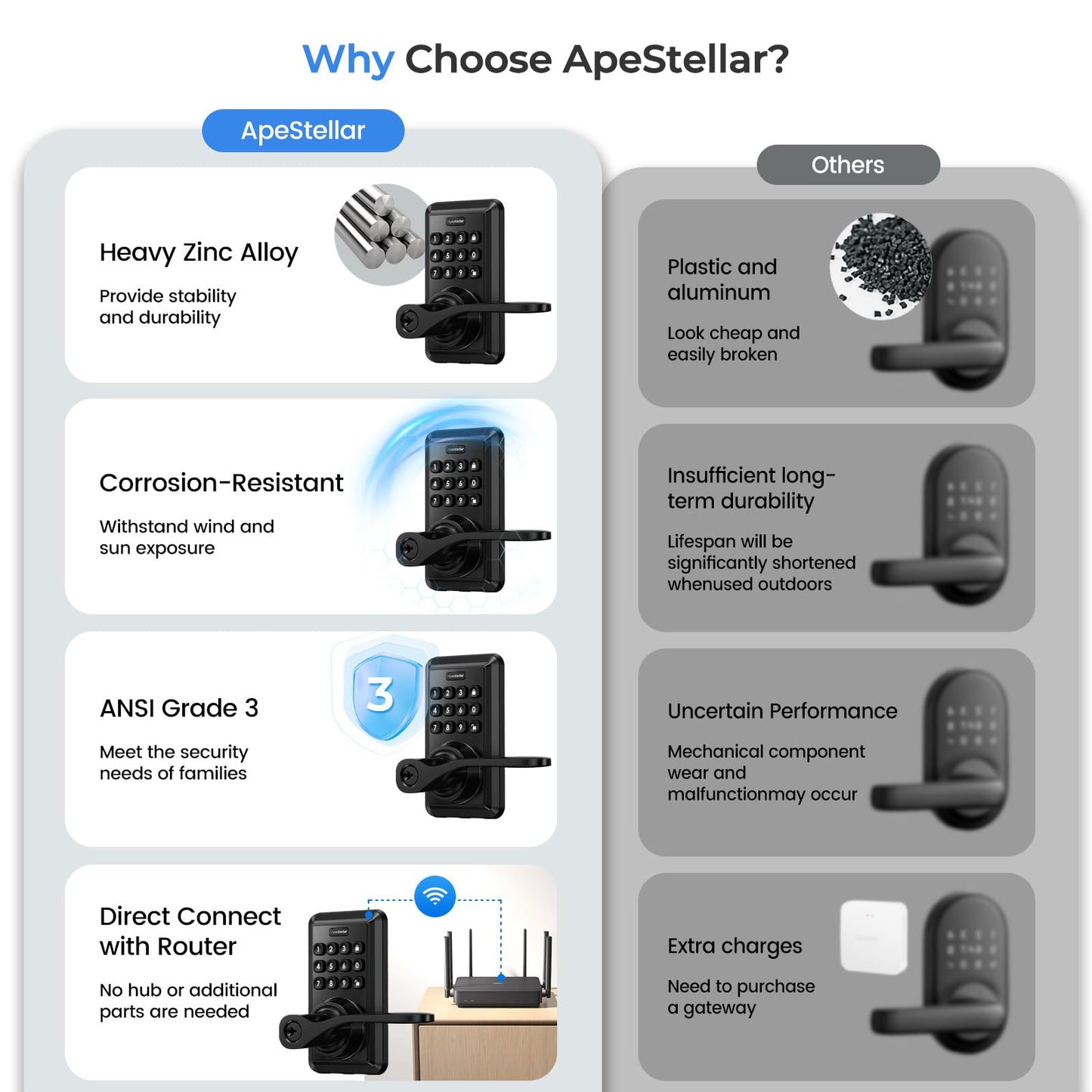 Wi-Fi Smart Door Lock, Keyless Entry Door Lock with Knob, Keypad Door Lock with Handle, Smart Locks for Front Door, Door Knob with Code, No Hub Required, APP Remote Control