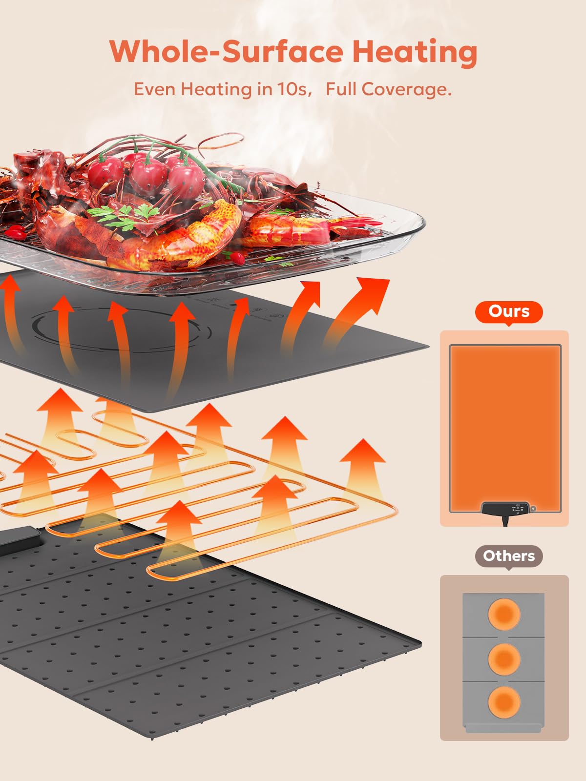 Food Warming Mat, FZF Electric Warming Tray with 9 Adjustable Temperature Level, Safety Child Lock and 2-12H Auto-Off Timer, Silicone Food Warming Mat for Countertop, Parties, Gatherings, Everyday Use
